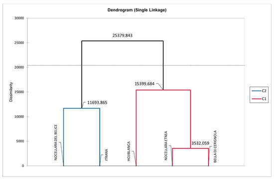 Applsci 13 11745 g008