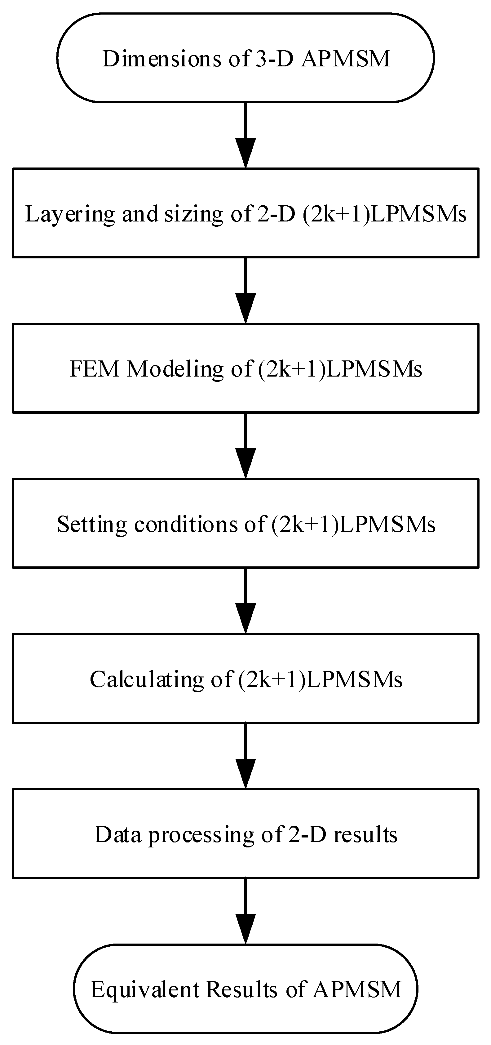 Applsci 13 11748 g002