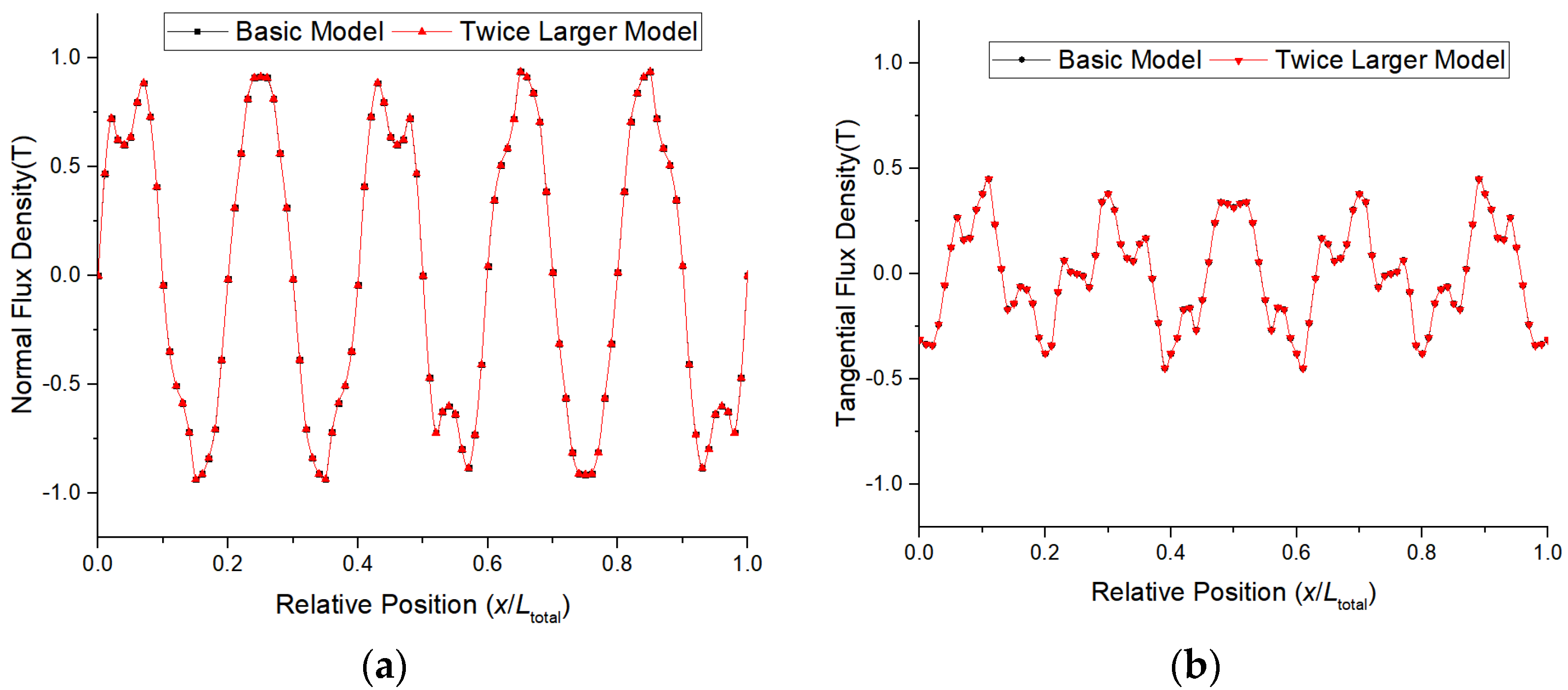 Applsci 13 11748 g006a