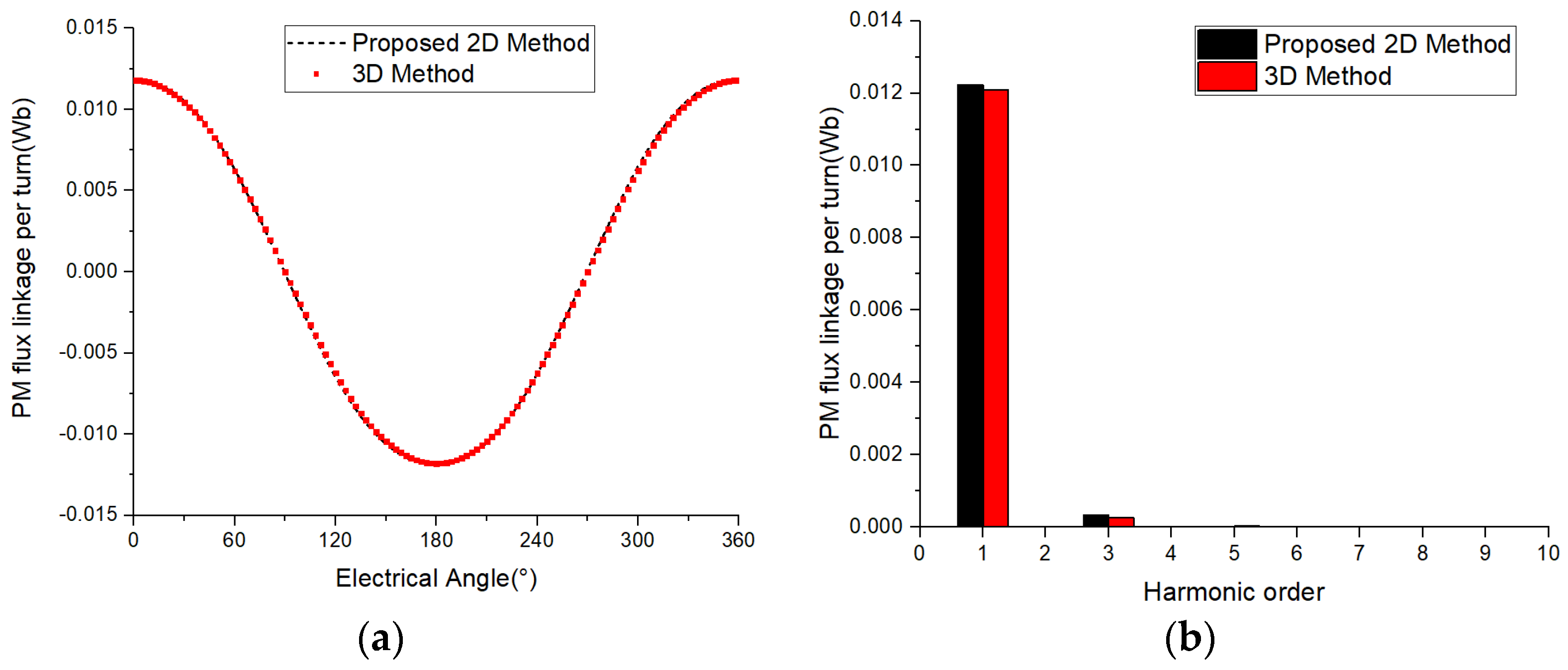 Applsci 13 11748 g013