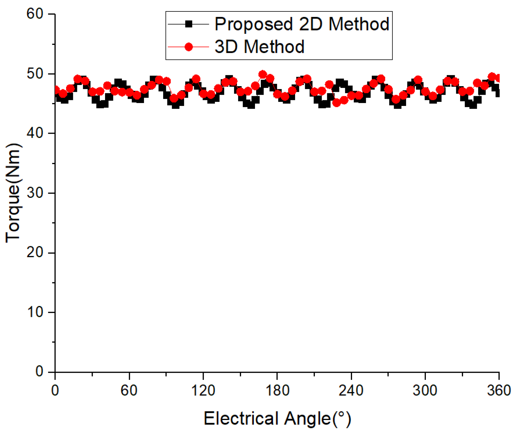 Applsci 13 11748 g016