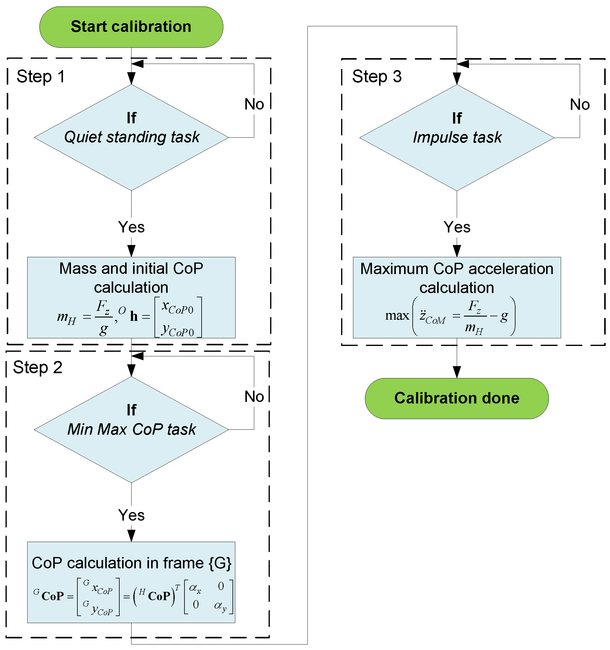 Applsci 13 11753 g004