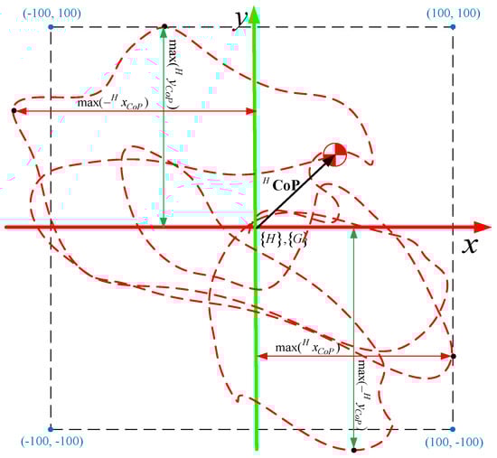 Applsci 13 11753 g005