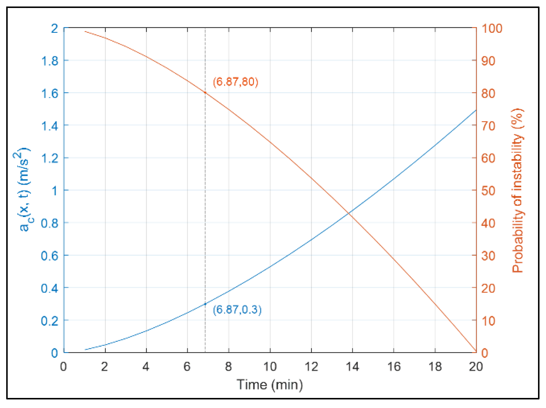 Applsci 13 11762 g005