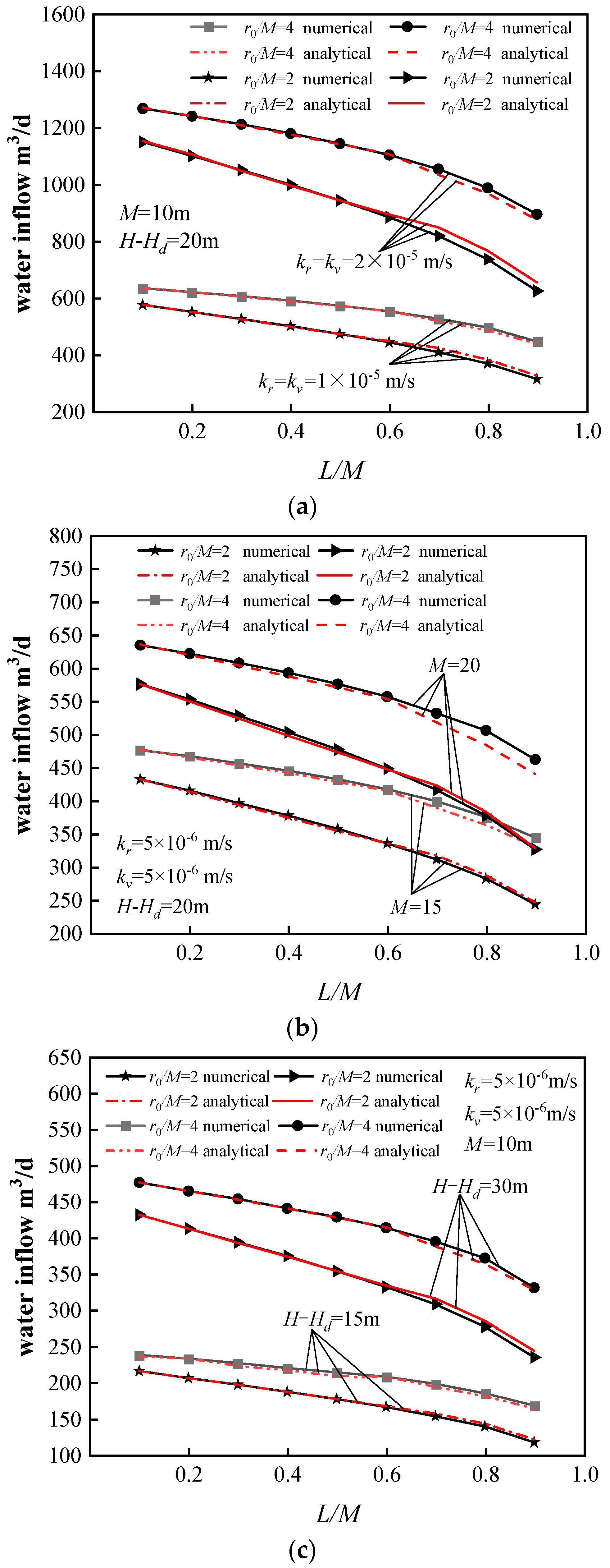 Applsci 13 11765 g007