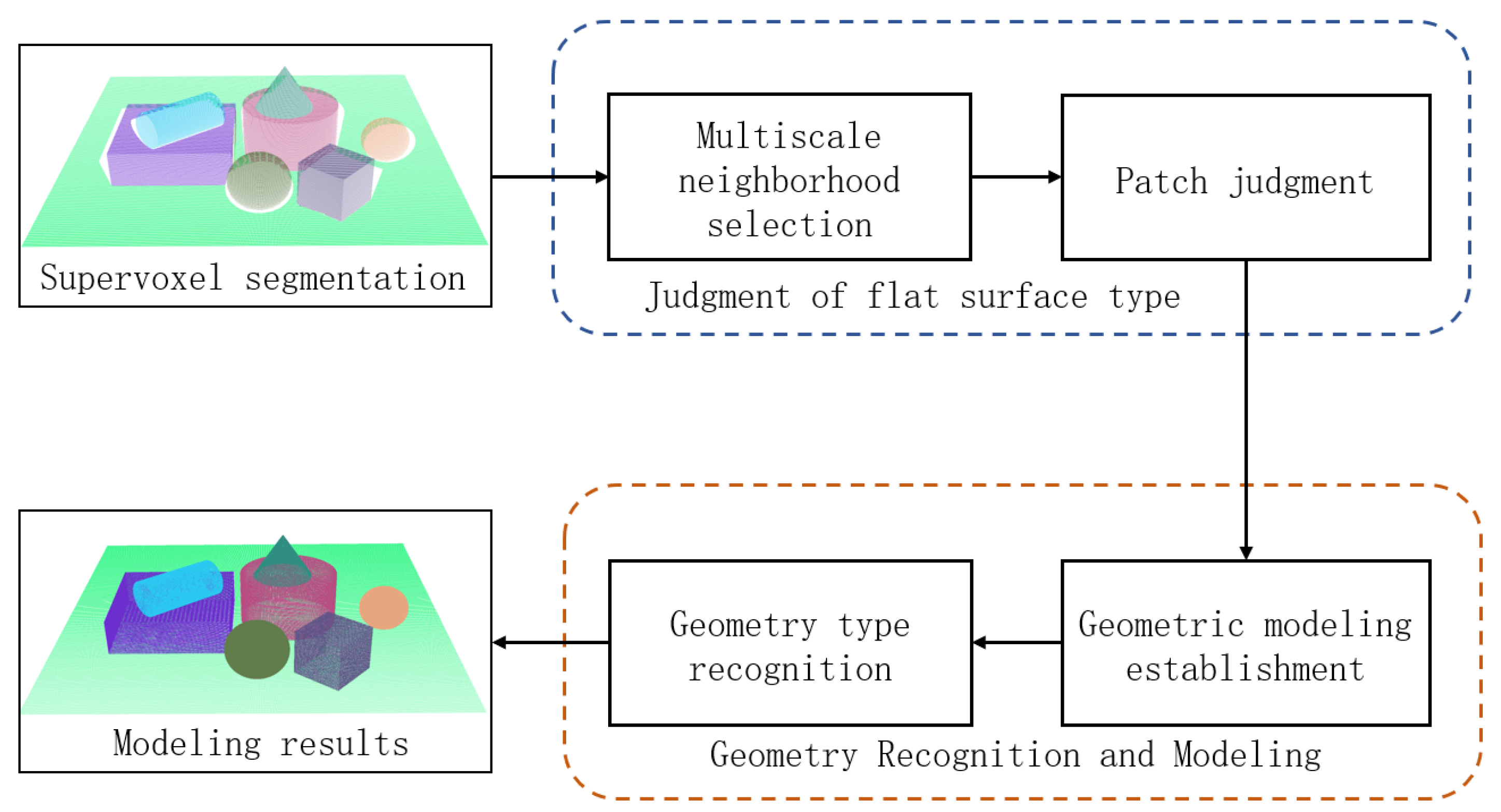 Applsci 13 11779 g001