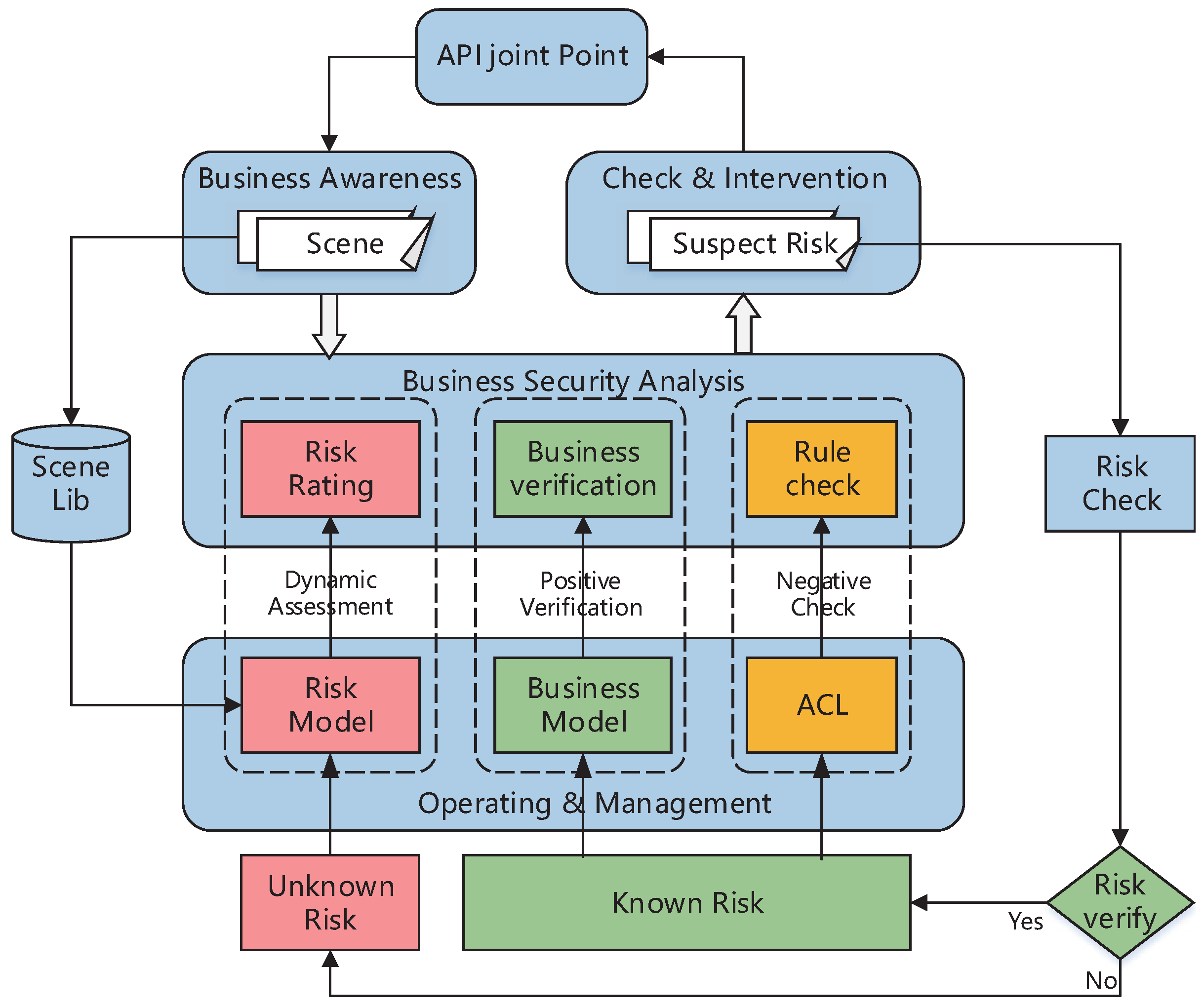 Applsci 13 11784 g003