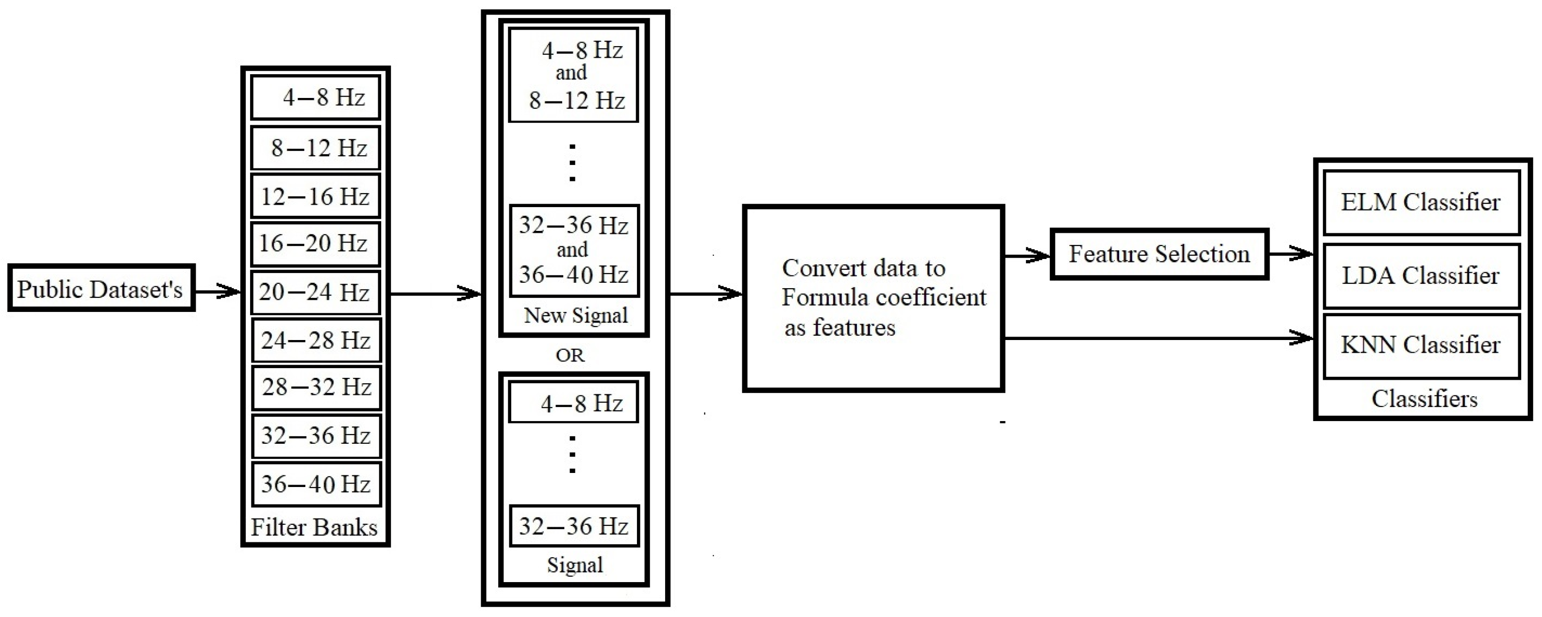 Applsci 13 11787 g007