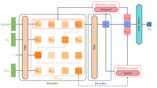 Applsci 13 11799 g0a1