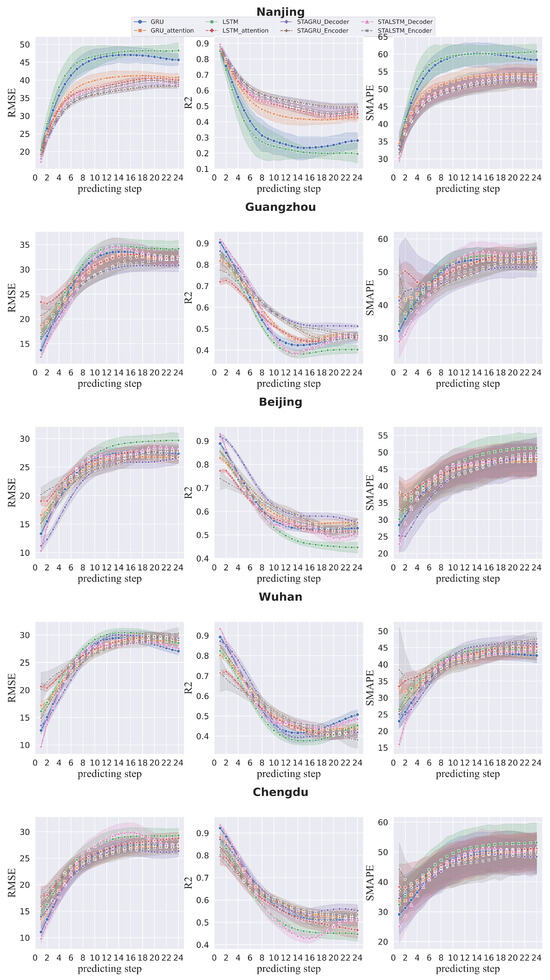 Applsci 13 11799 g0a3