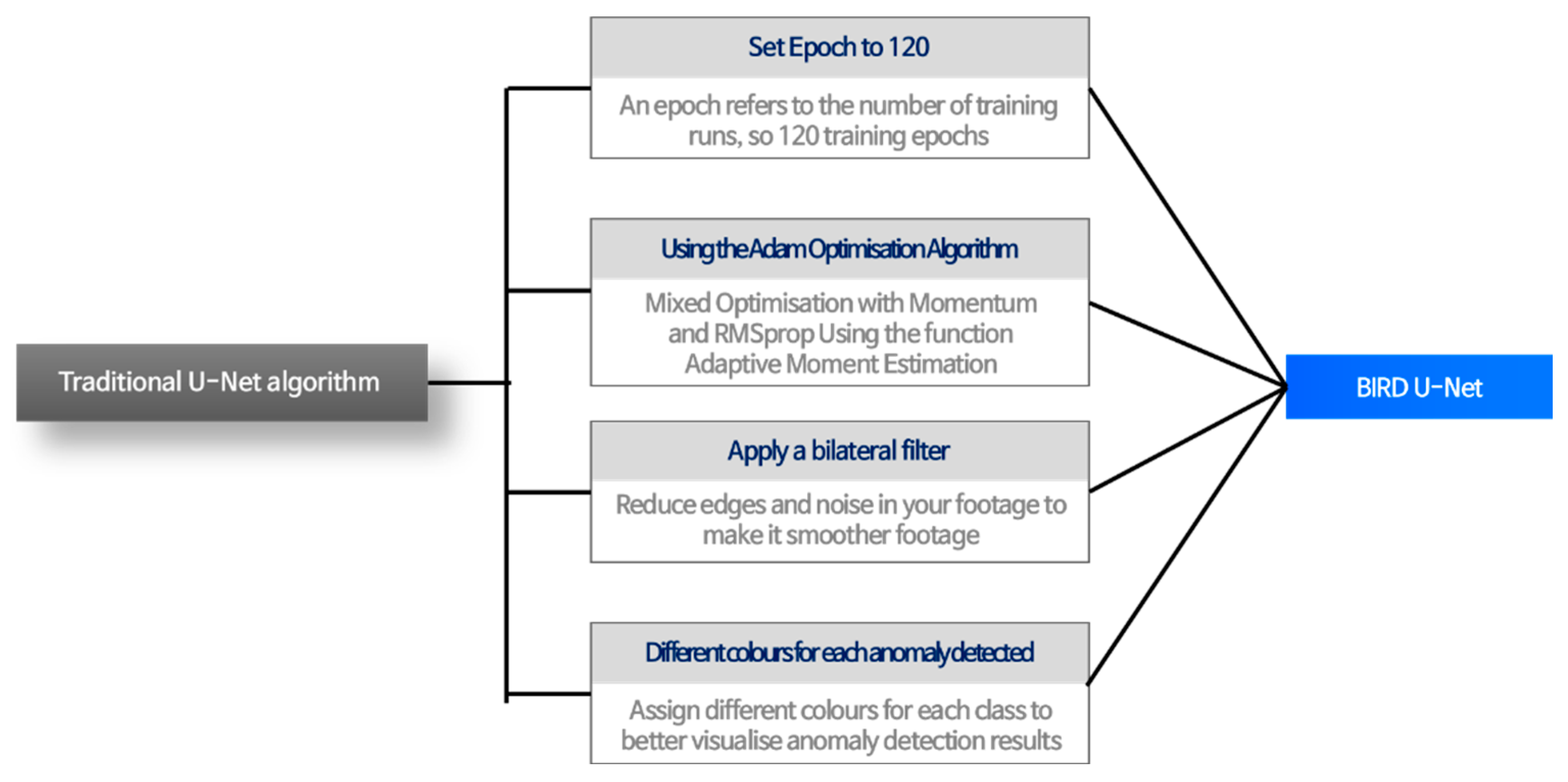 Applsci 13 11800 g005
