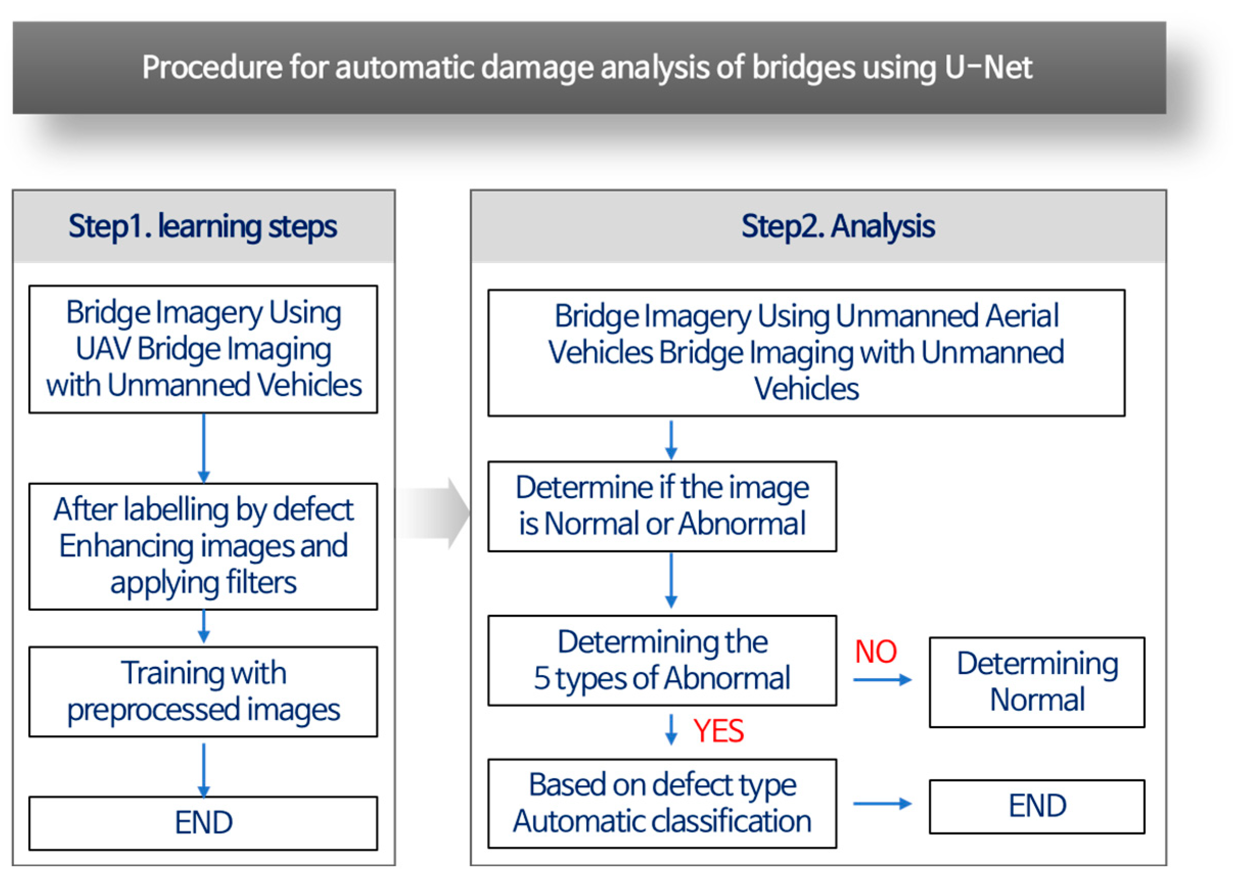 Applsci 13 11800 g007