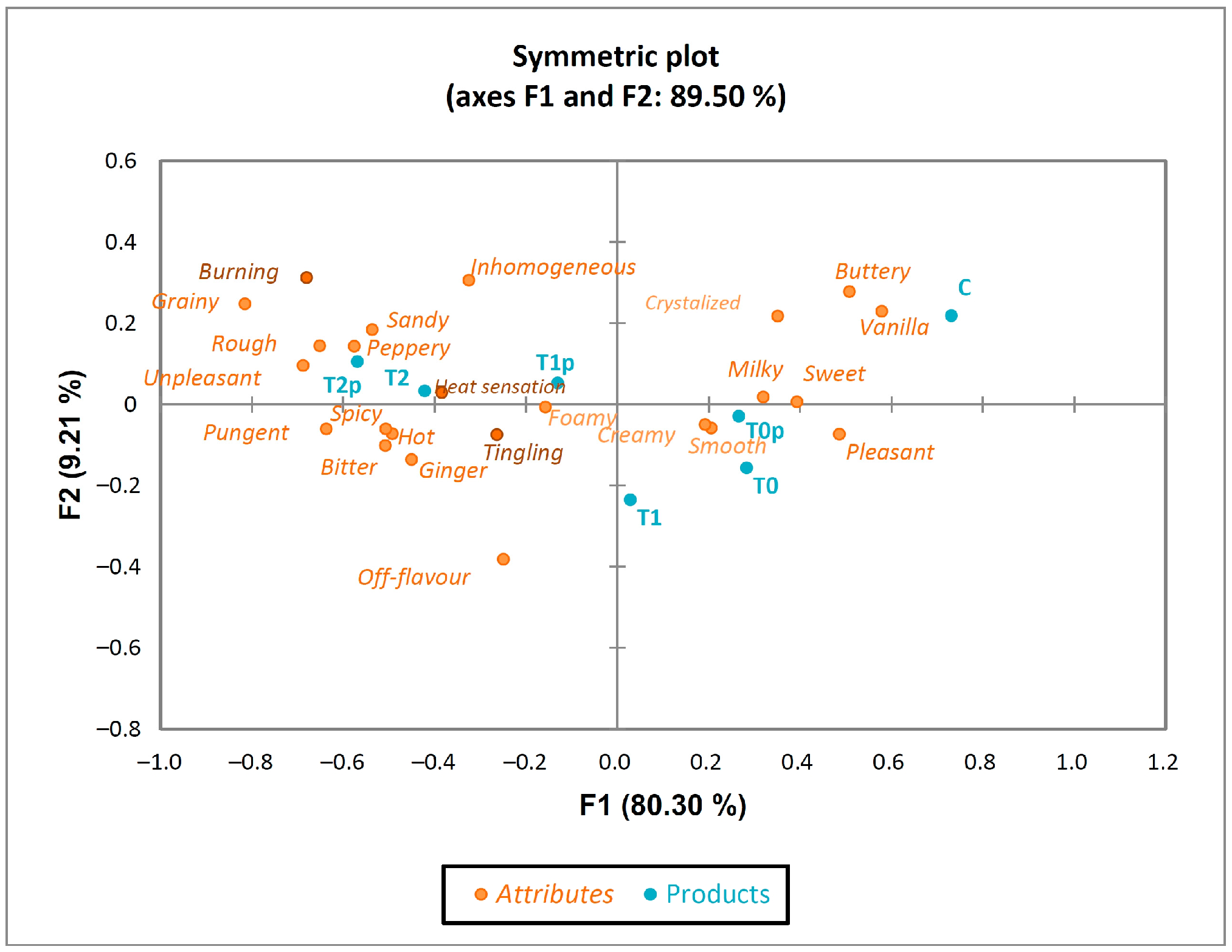 Applsci 13 11802 g003