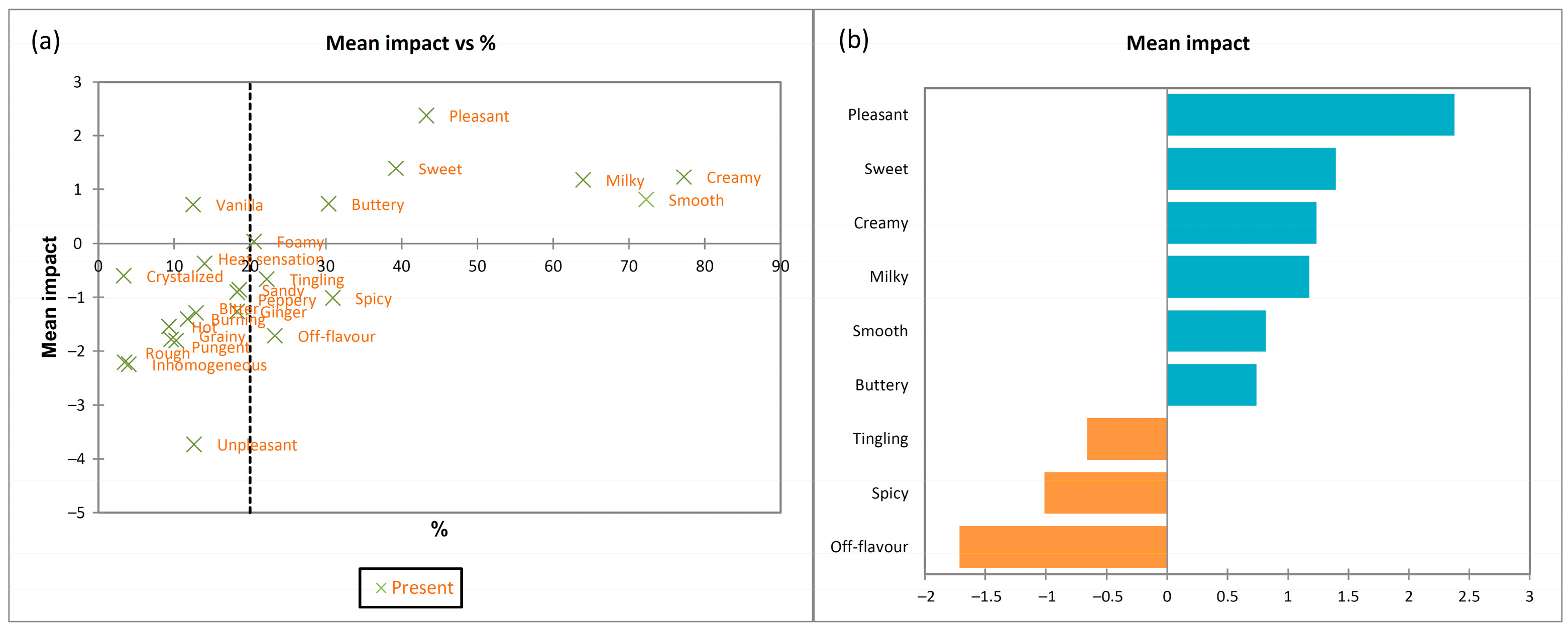 Applsci 13 11802 g004