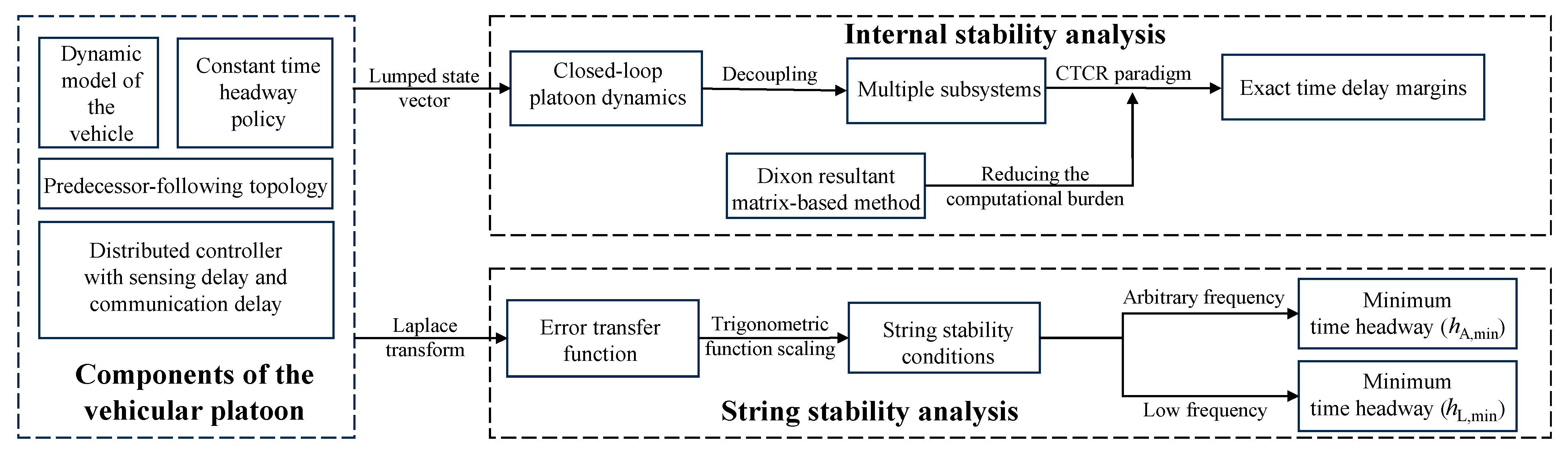 Applsci 13 11807 g001