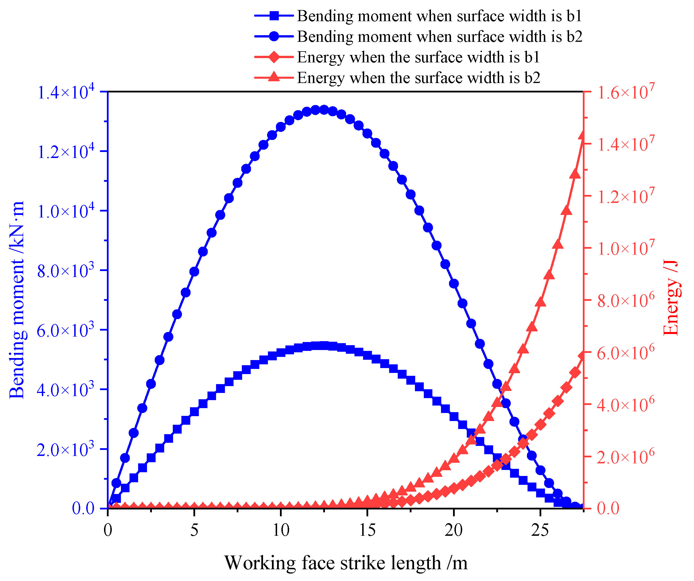 Applsci 13 11809 g003