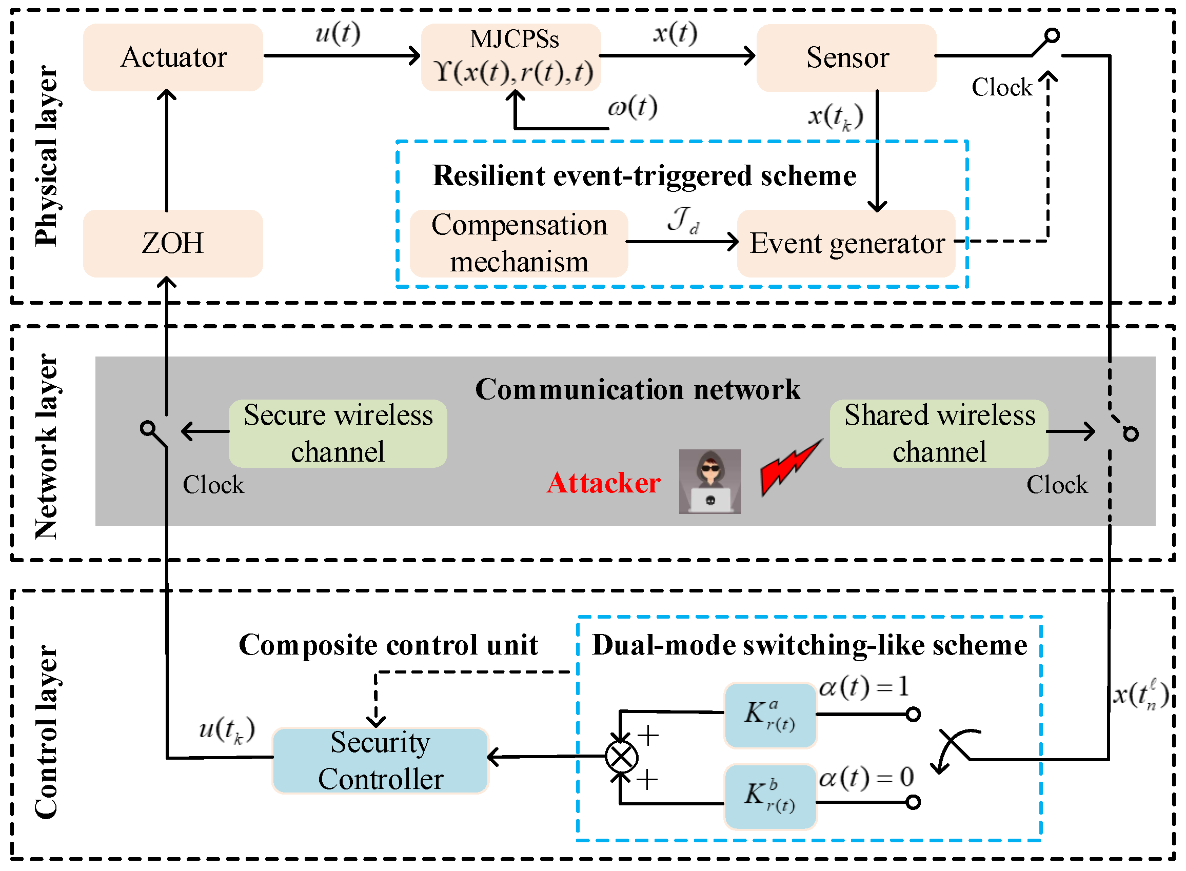 Applsci 13 11815 g001
