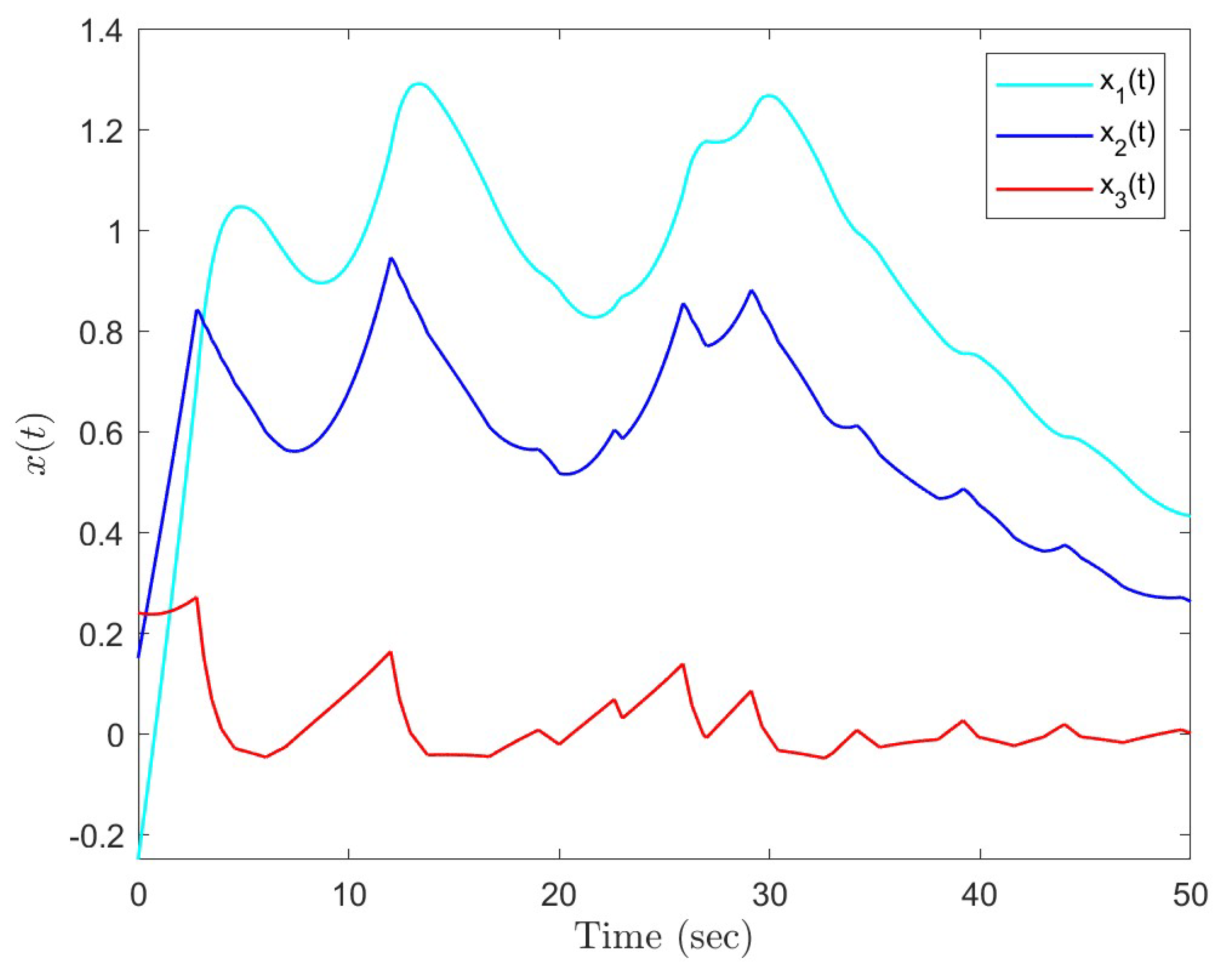 Applsci 13 11815 g016