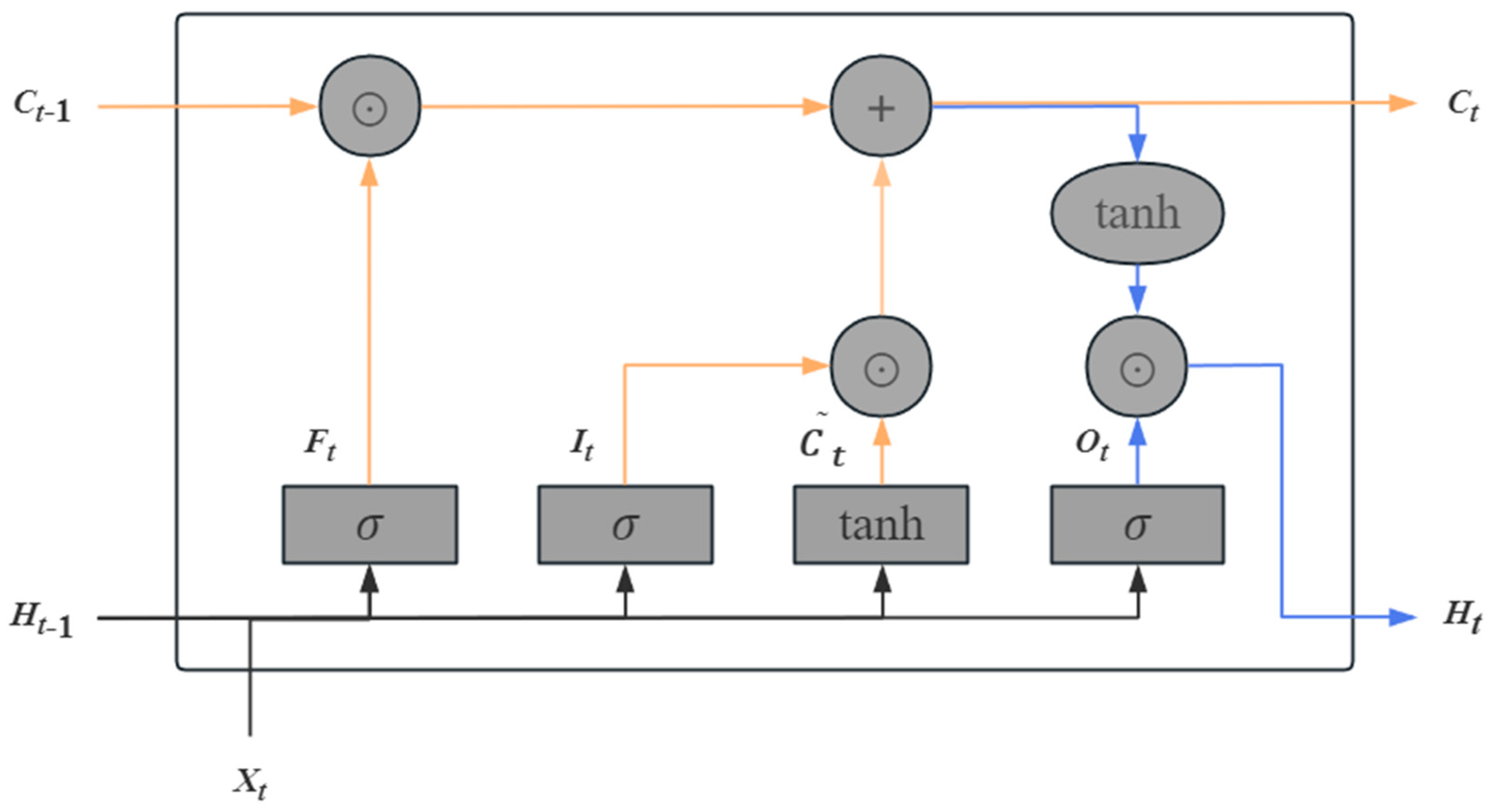 Applsci 13 11824 g004