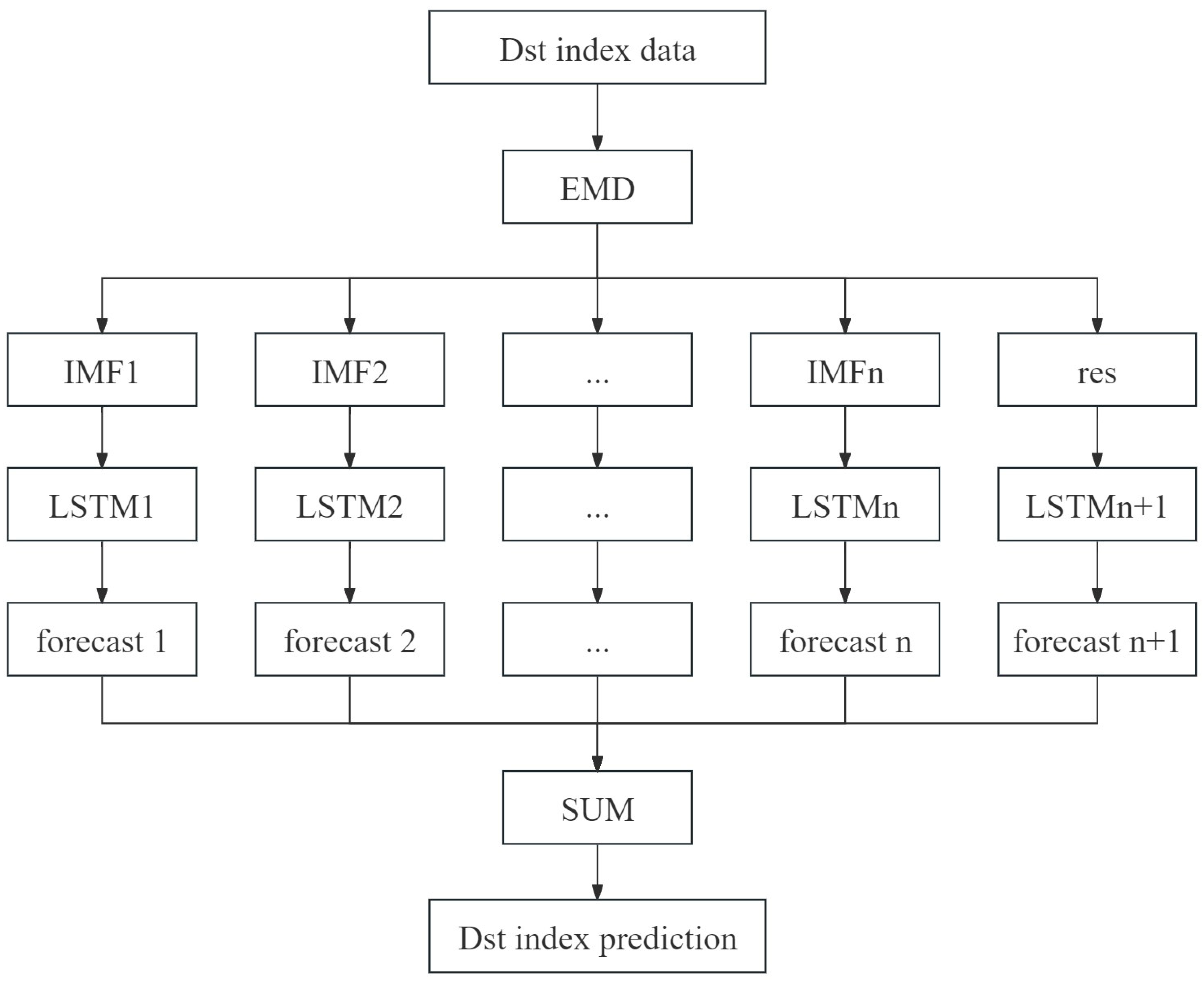 Applsci 13 11824 g005