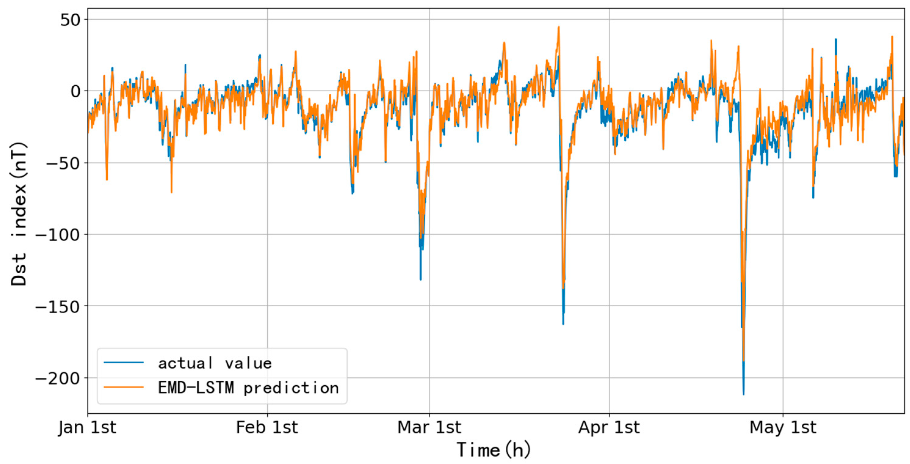 Applsci 13 11824 g019