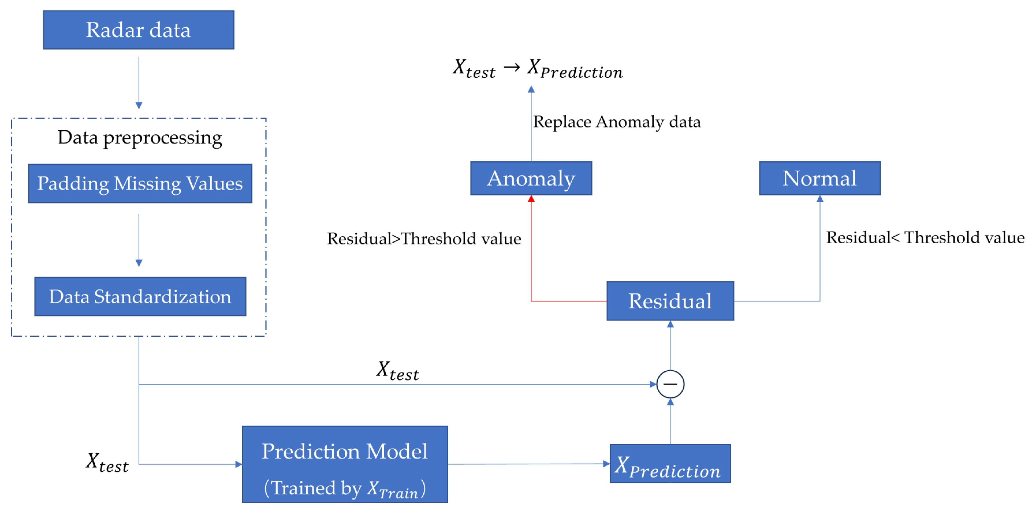 Applsci 13 11826 g002