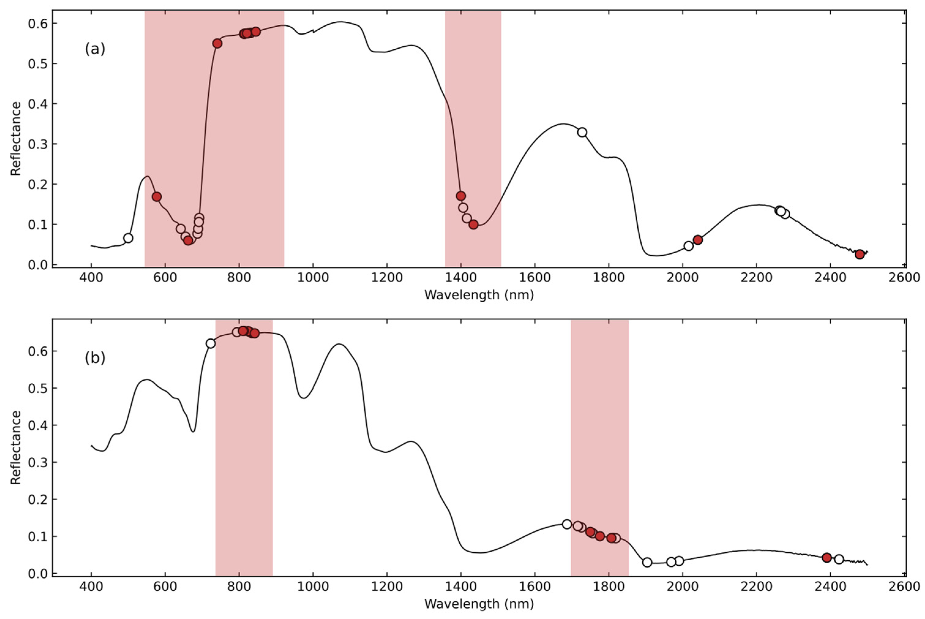 Applsci 13 11830 g006