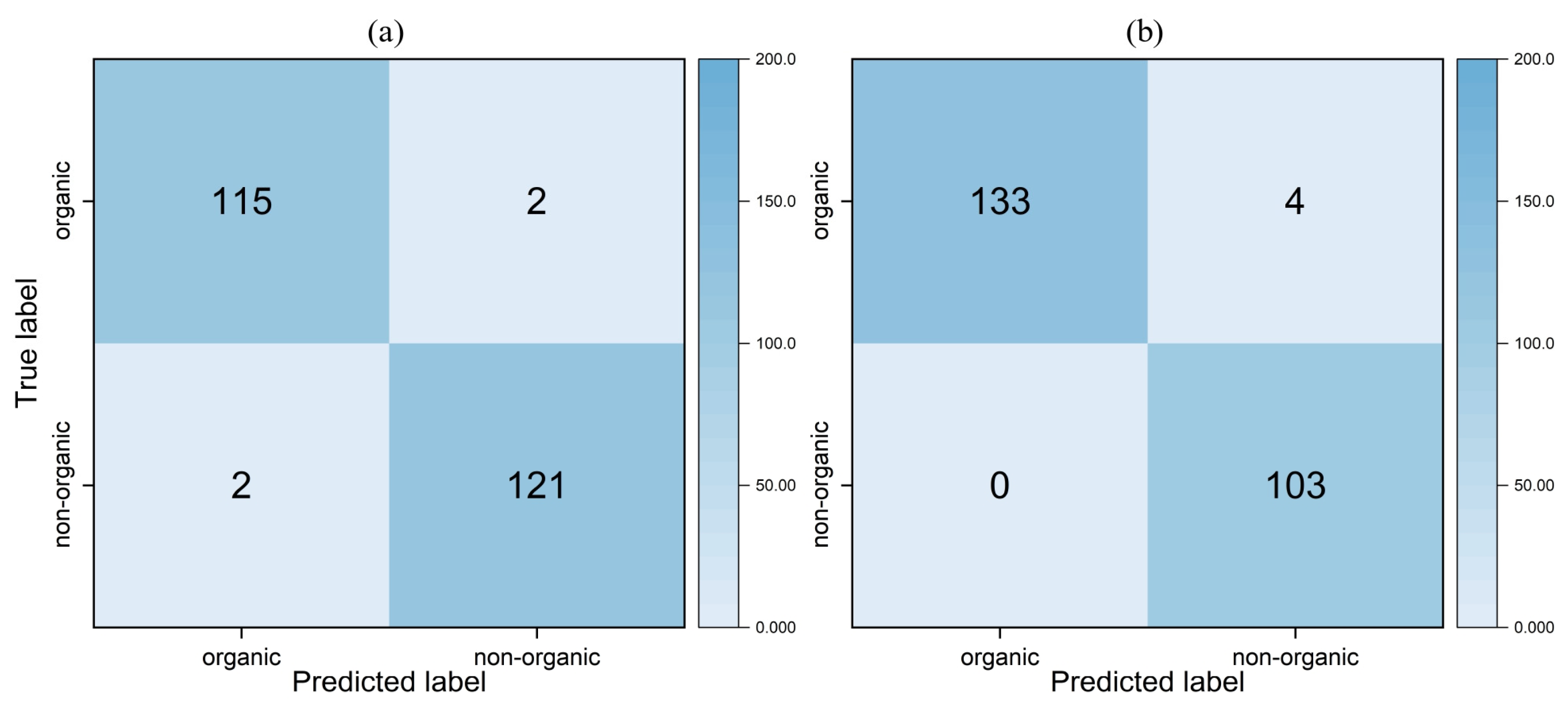 Applsci 13 11830 g007