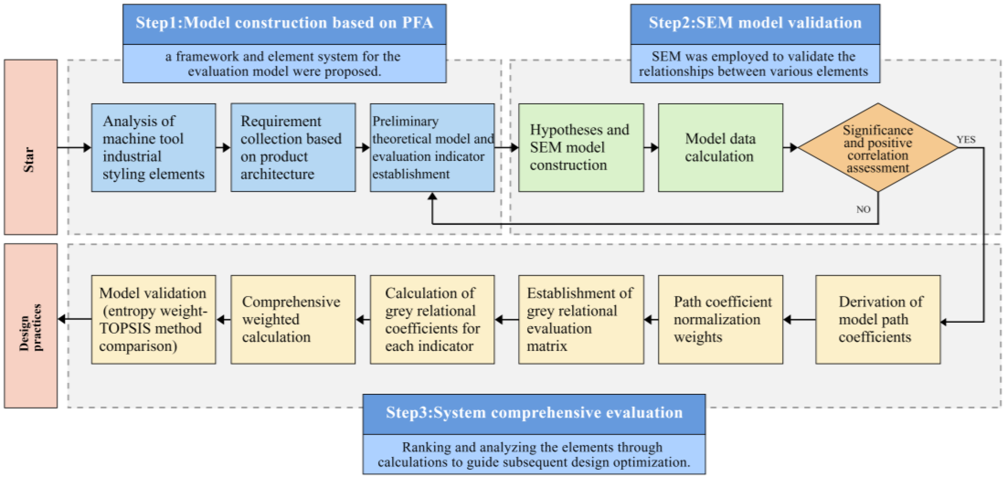 Applsci 13 11831 g001