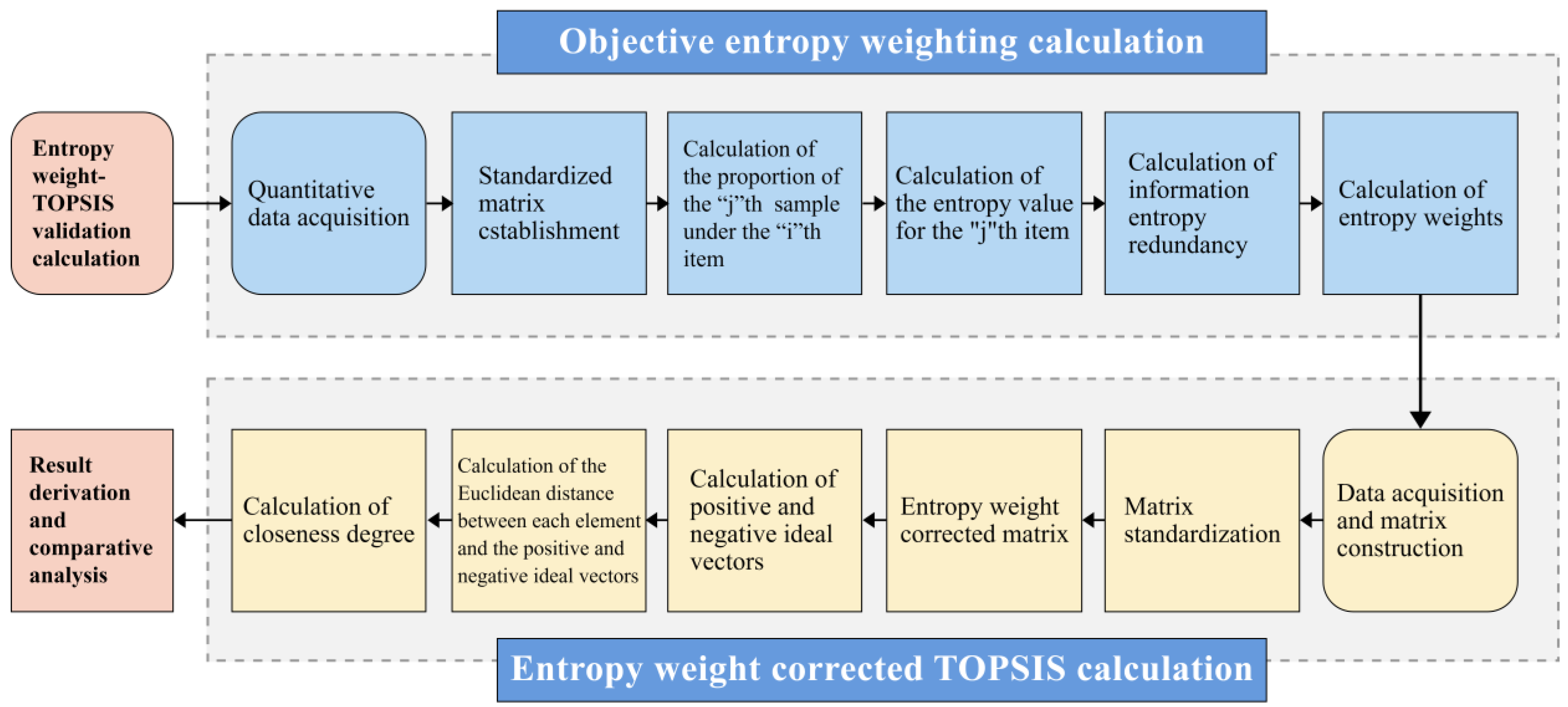 Applsci 13 11831 g004
