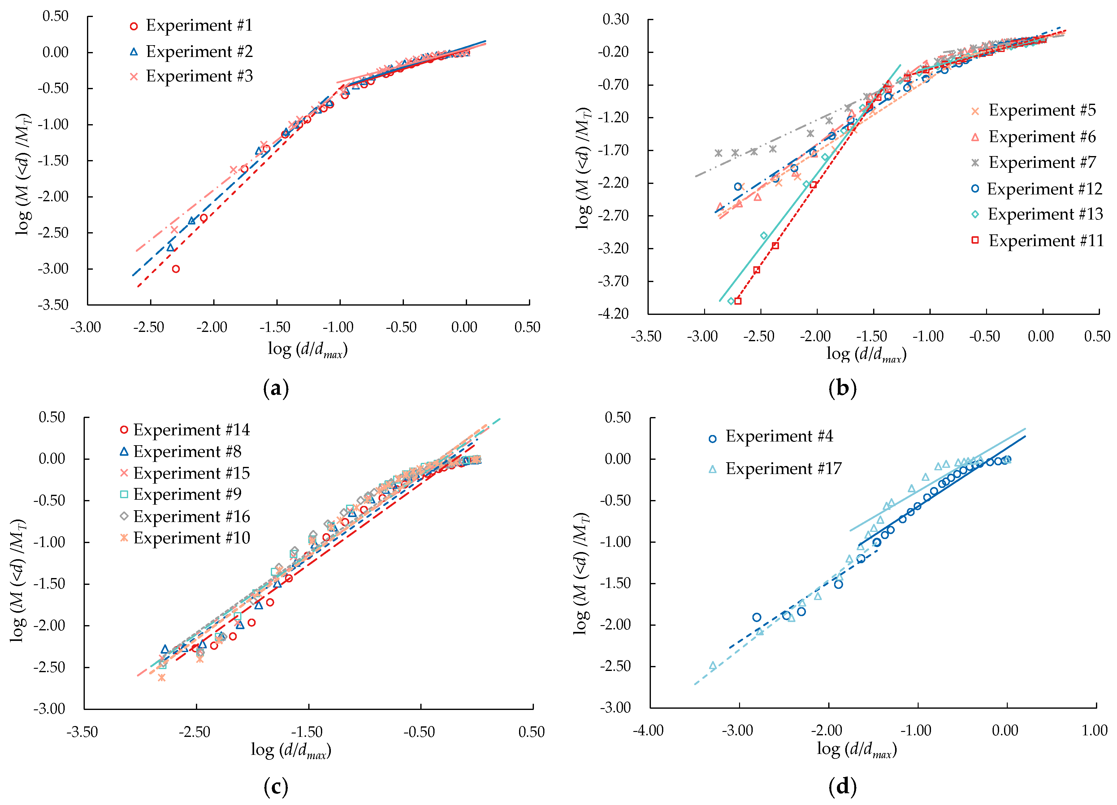 Applsci 13 11832 g007
