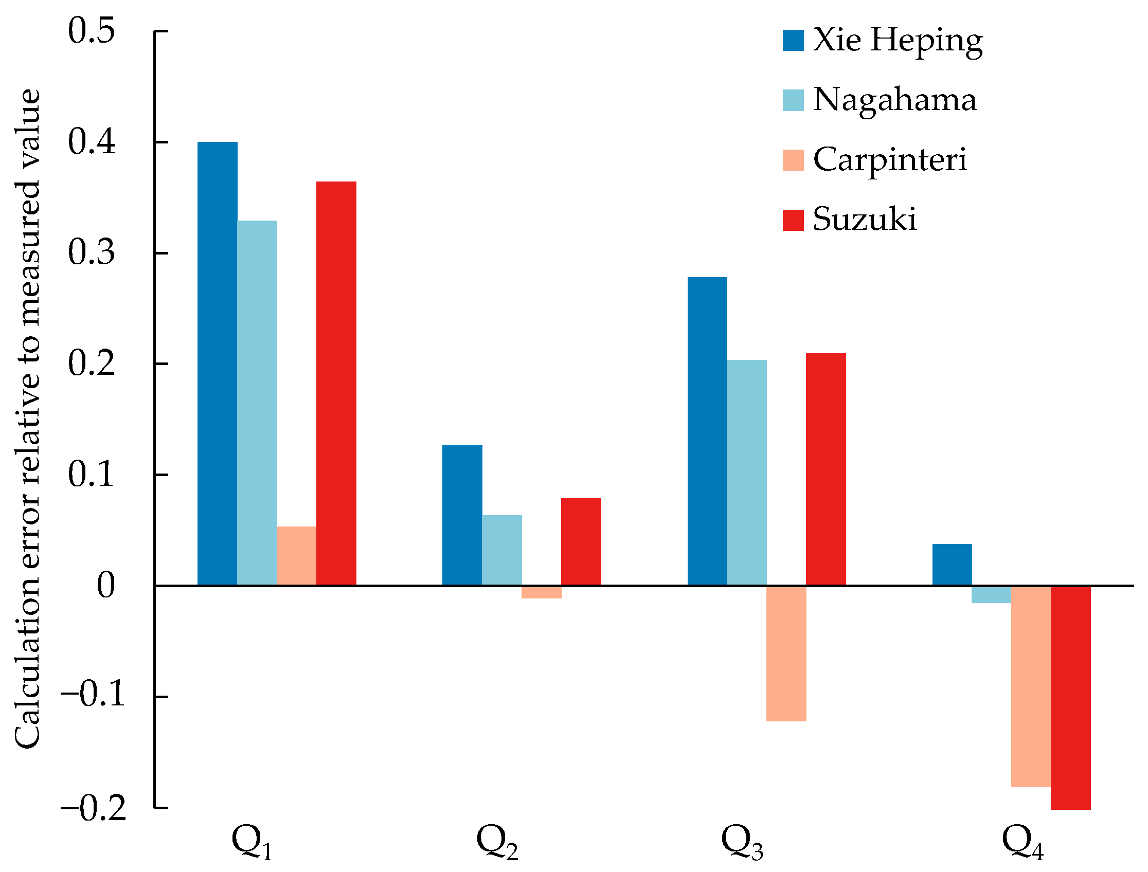 Applsci 13 11832 g013