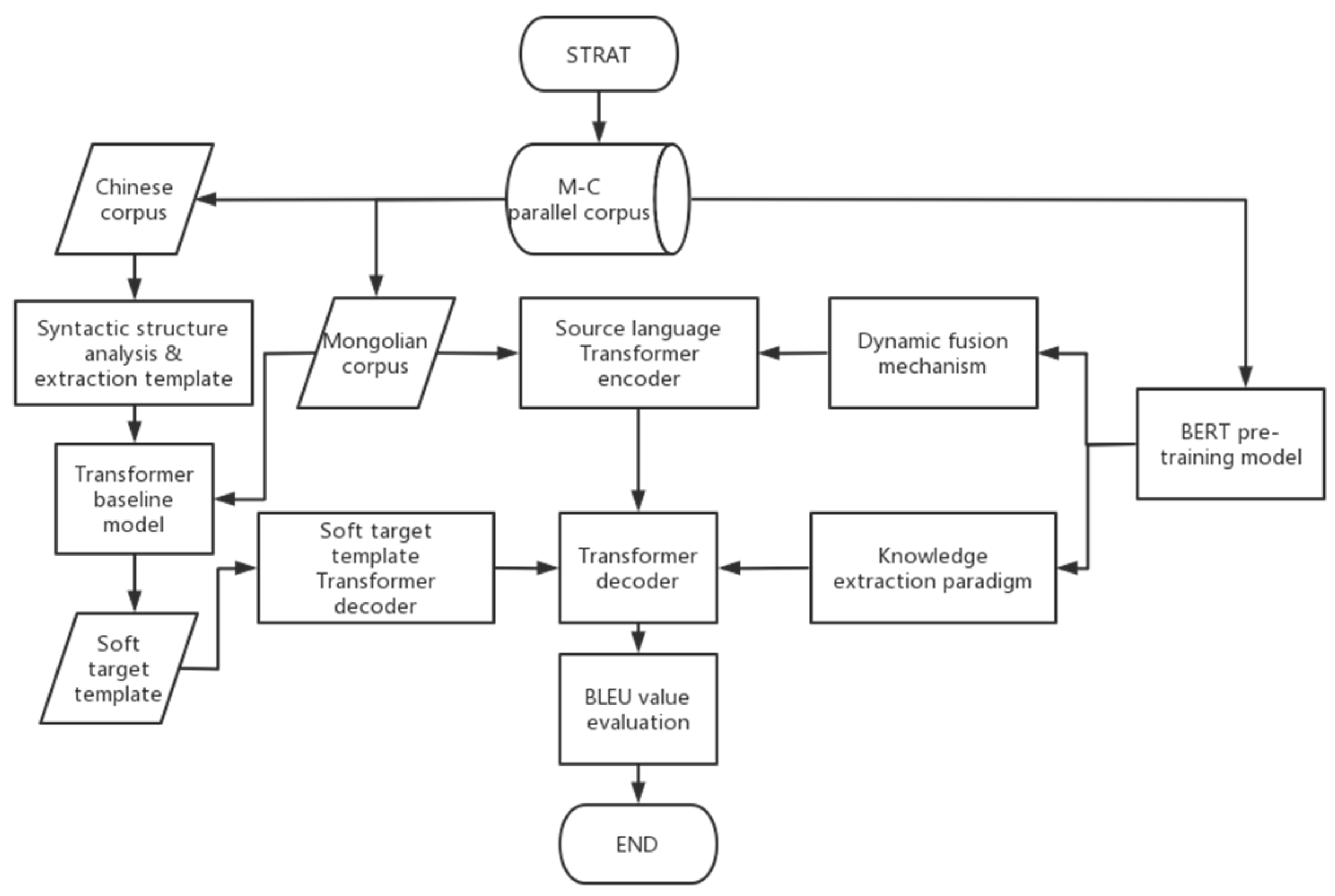 Applsci 13 11845 g010