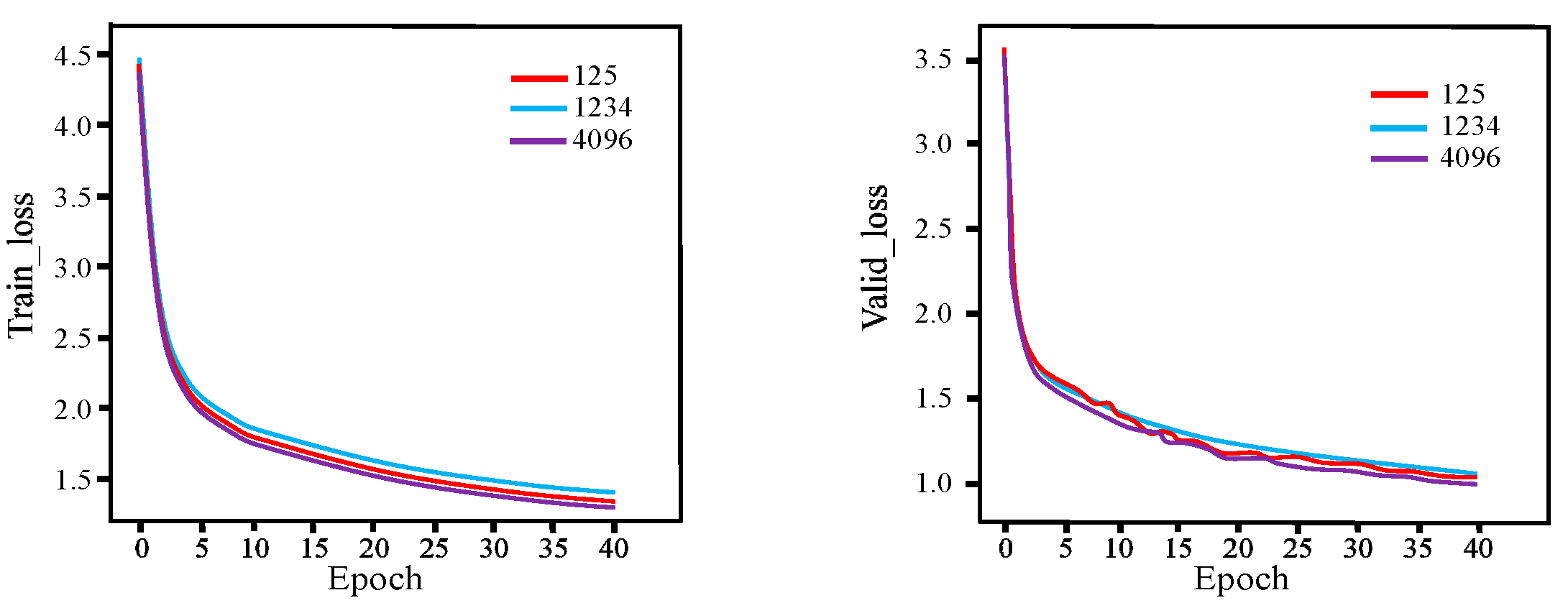Applsci 13 11845 g013