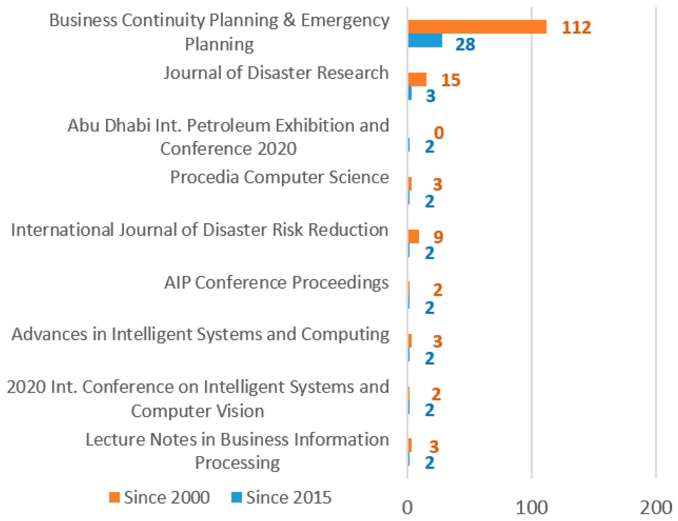 Applsci 13 11846 g004