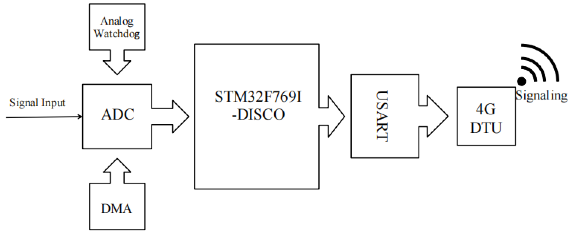 Applsci 13 11850 g008