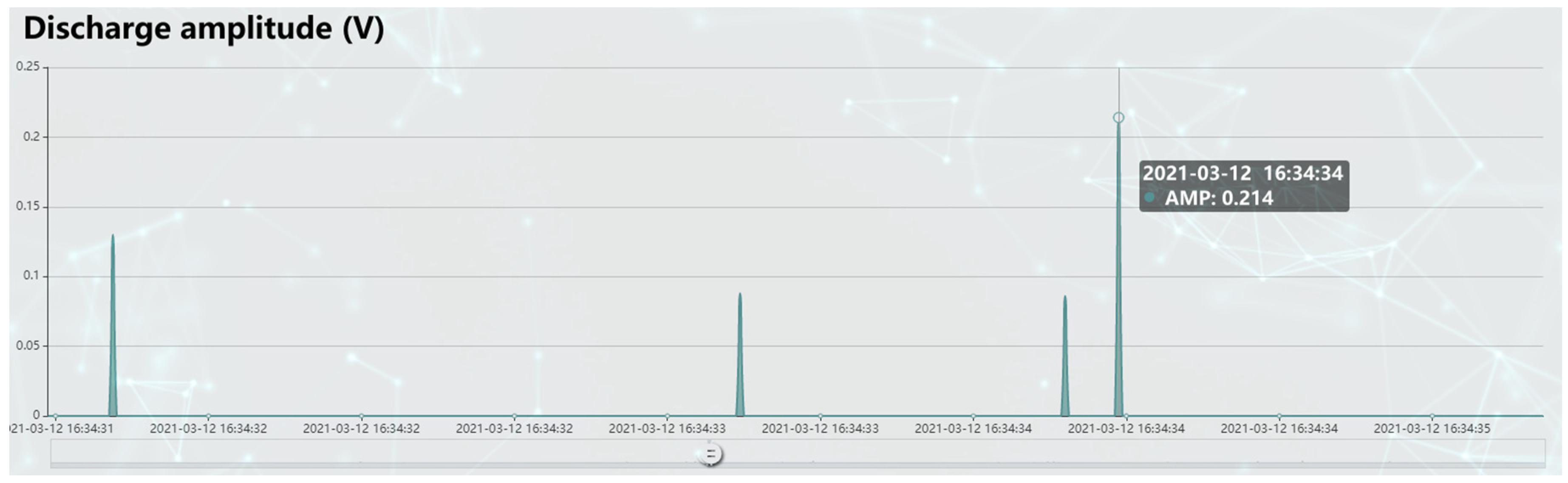 Applsci 13 11850 g015