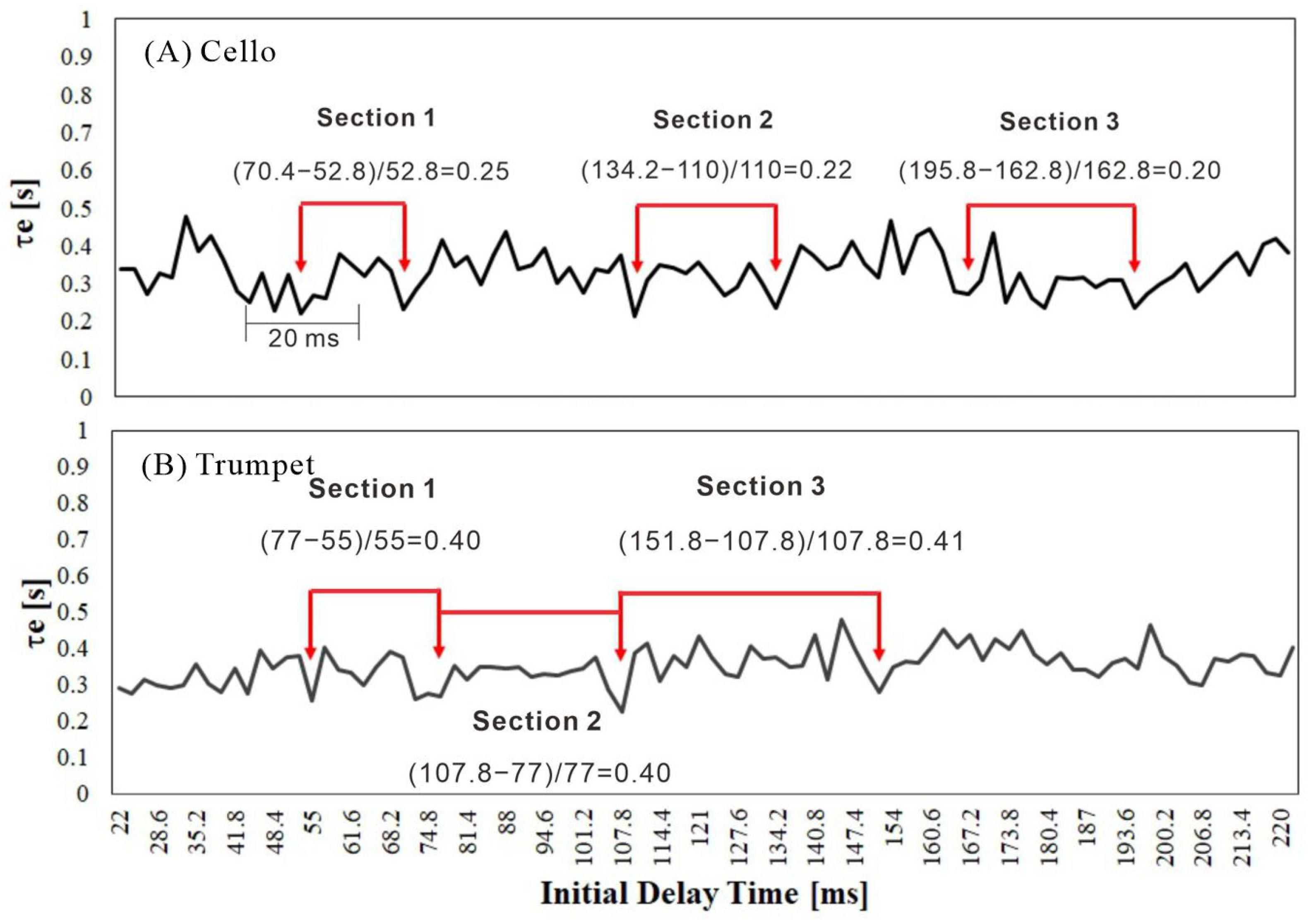 Applsci 13 11856 g009