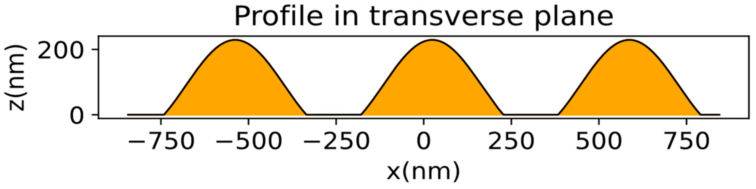 Applsci 13 11858 g009