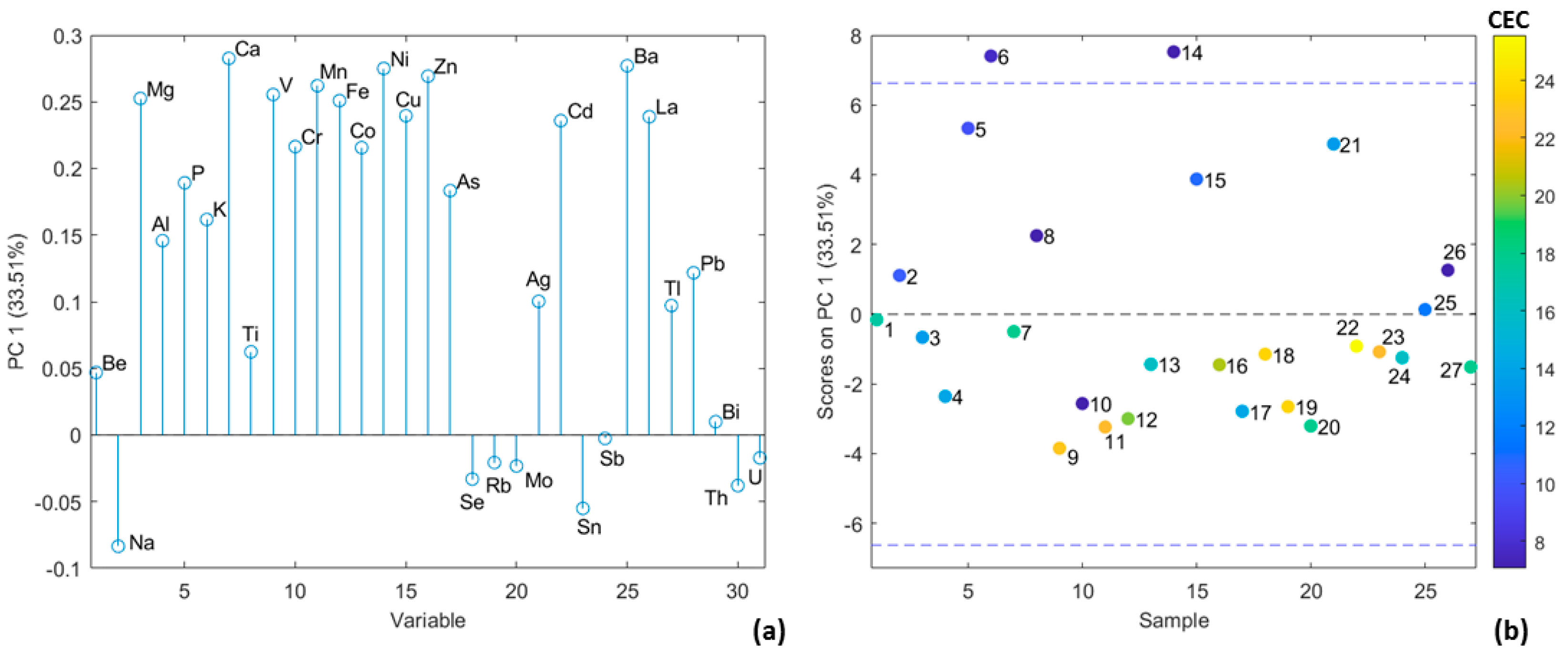 Applsci 13 11860 g005
