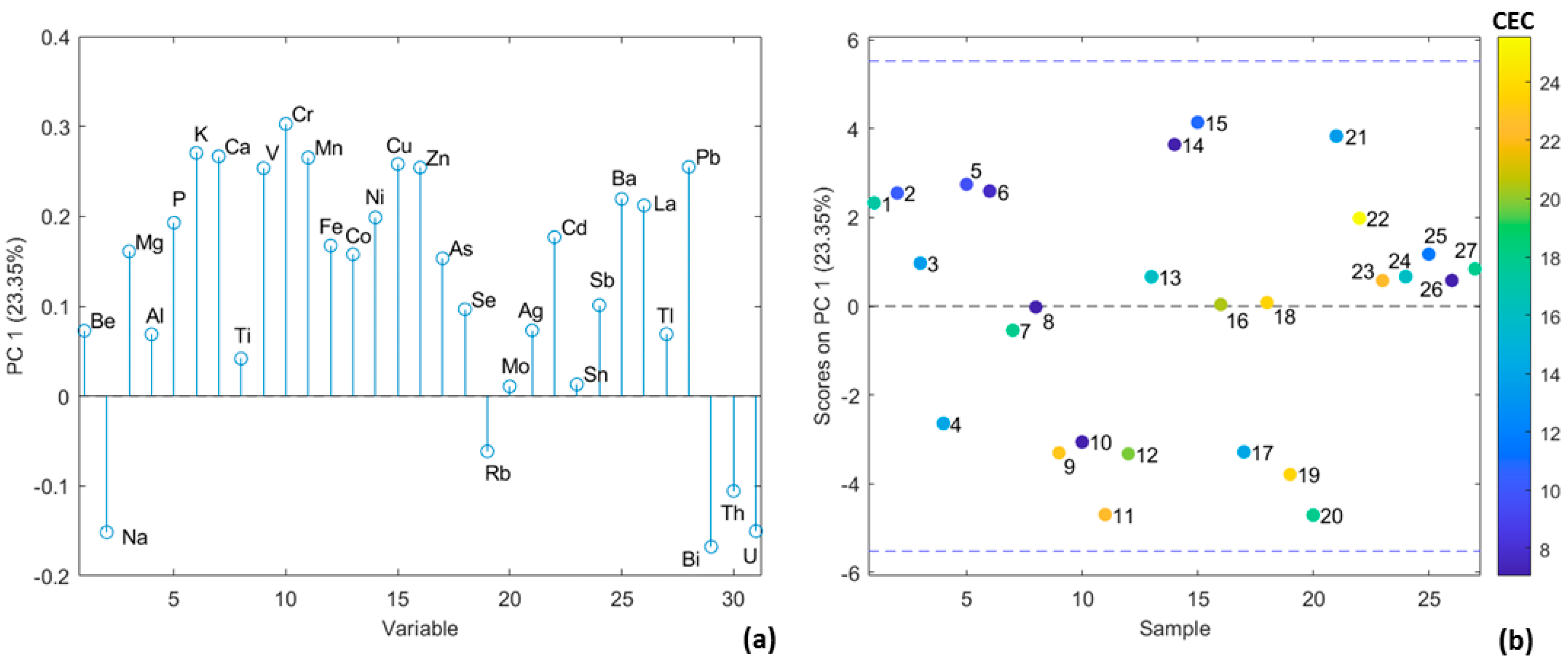 Applsci 13 11860 g008