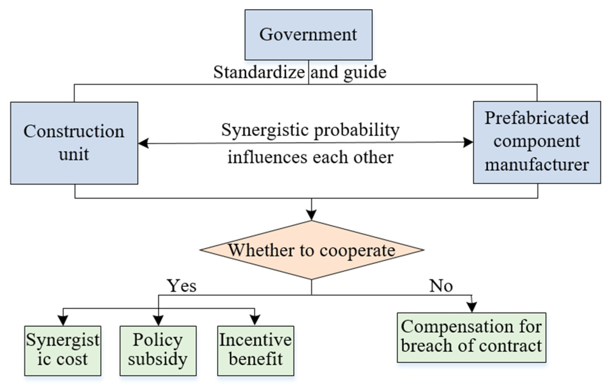 Applsci 13 11862 g003