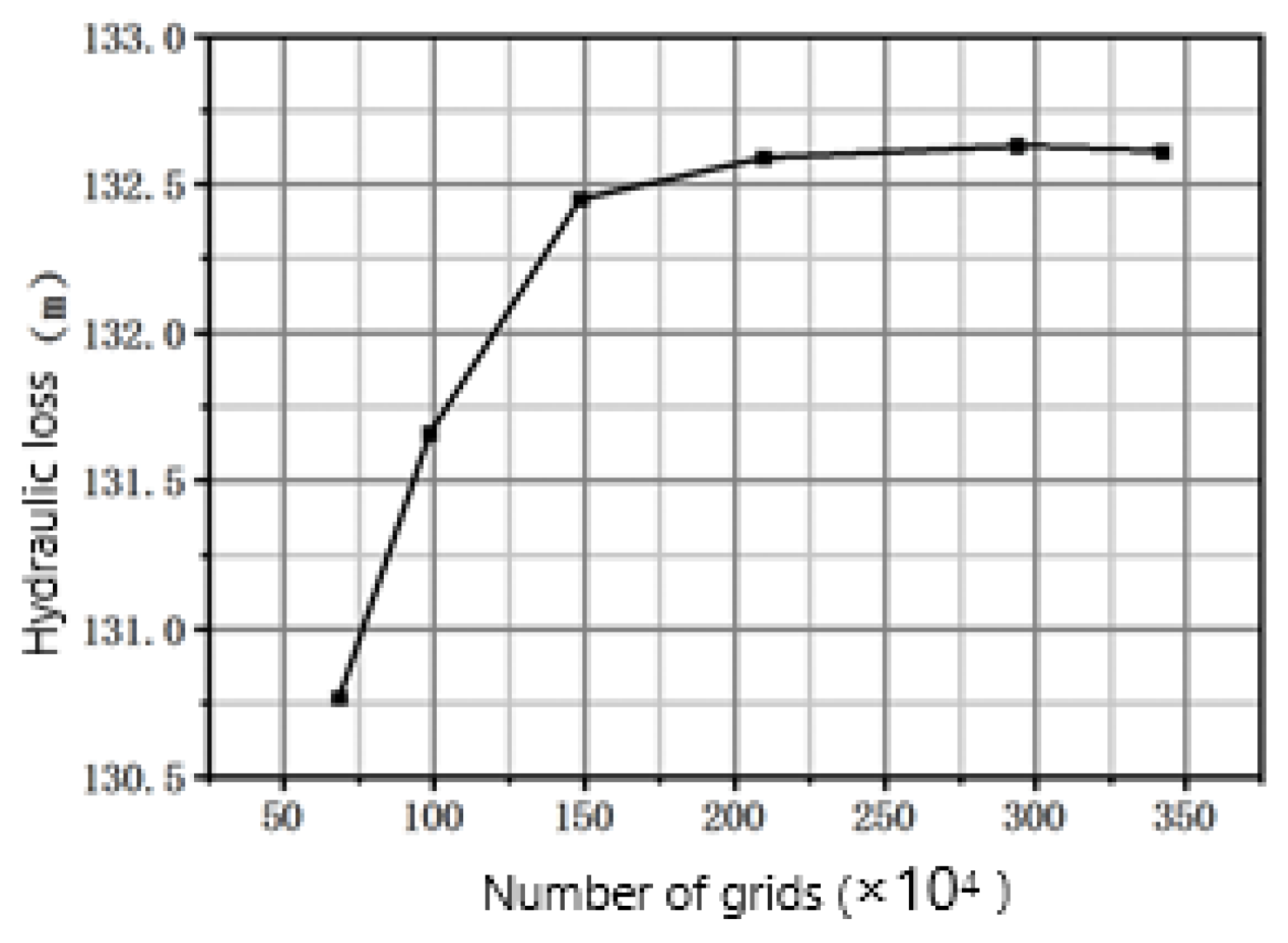 Applsci 13 11869 g006