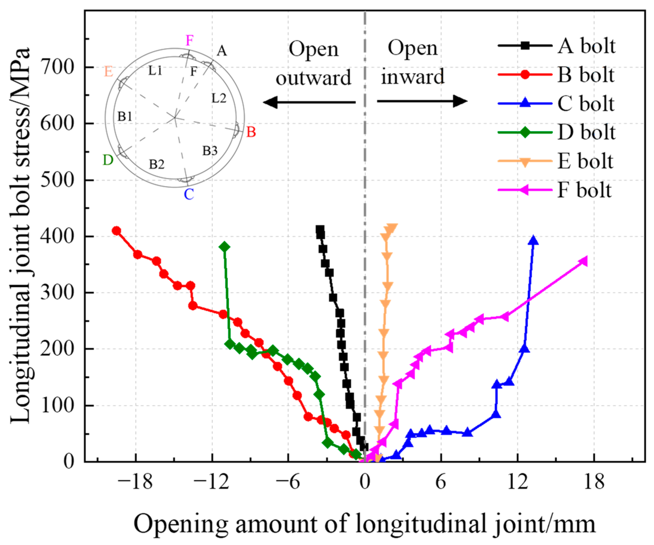 Applsci 13 11871 g034