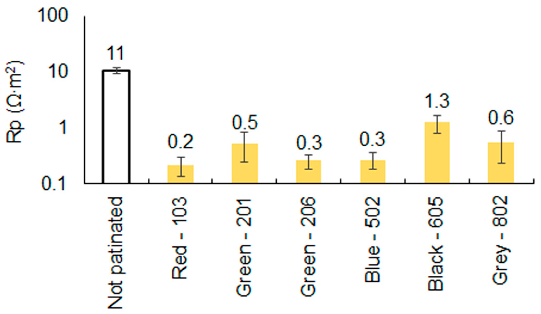Applsci 13 11873 g005