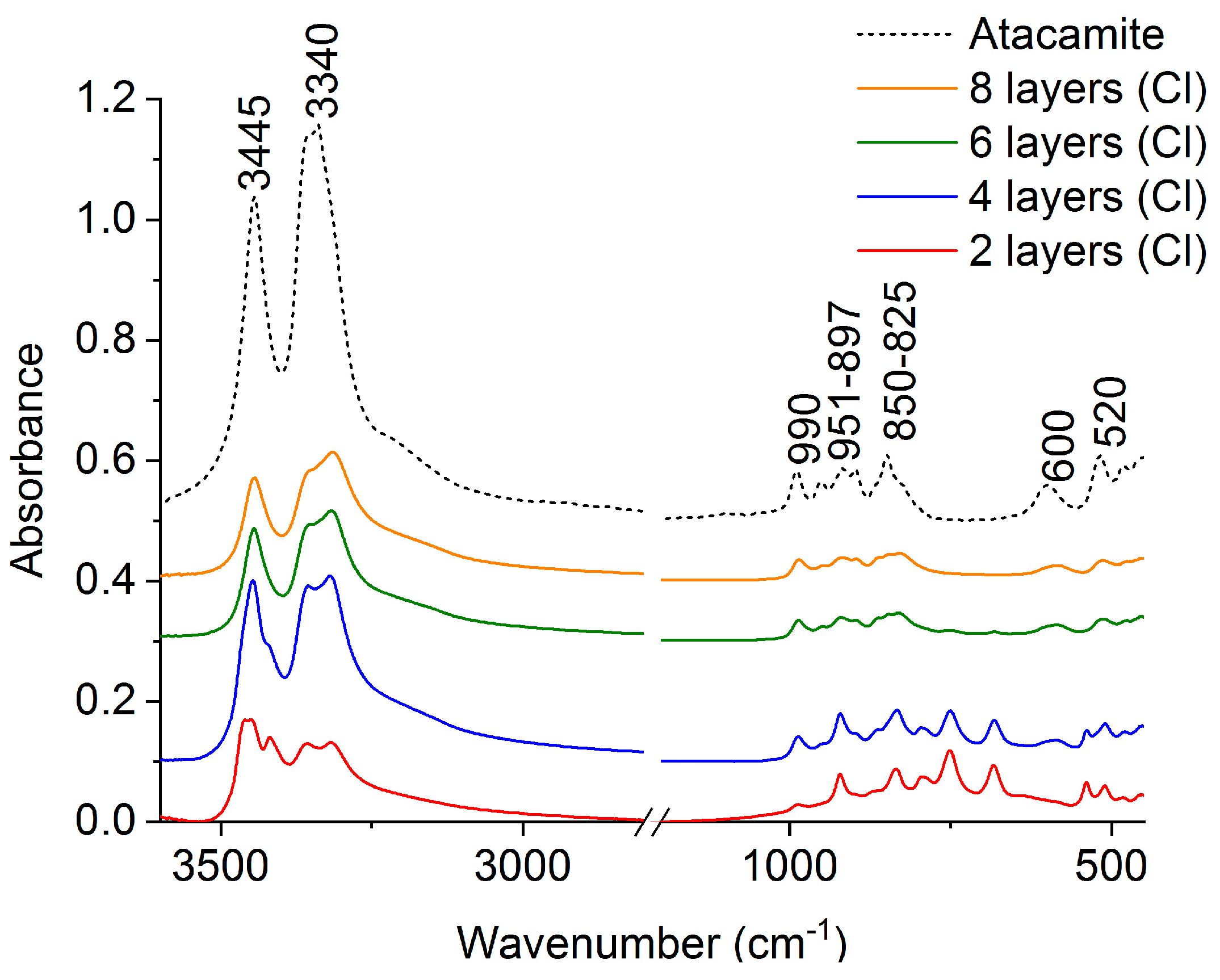 Applsci 13 11873 g010