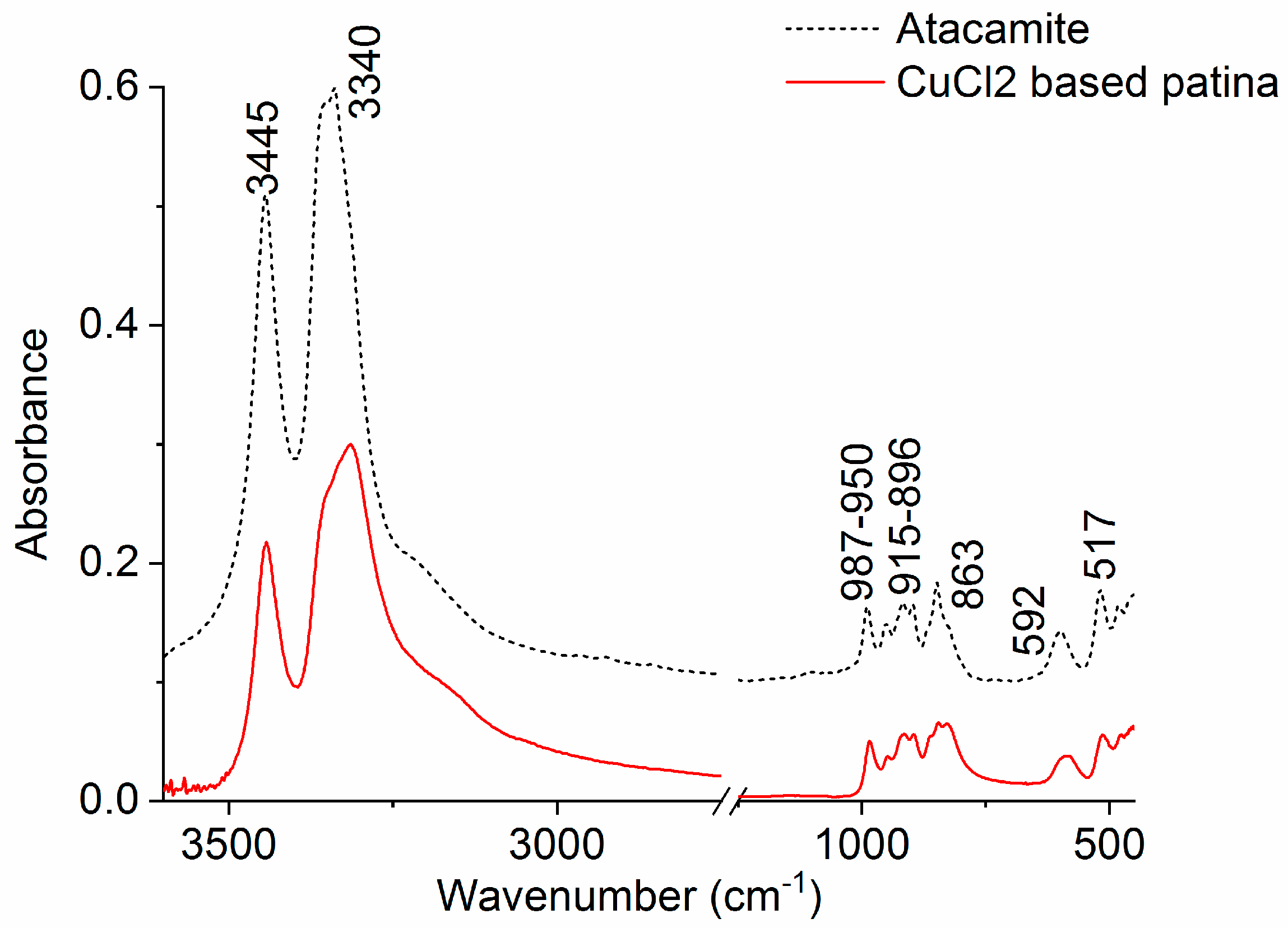 Applsci 13 11873 g012
