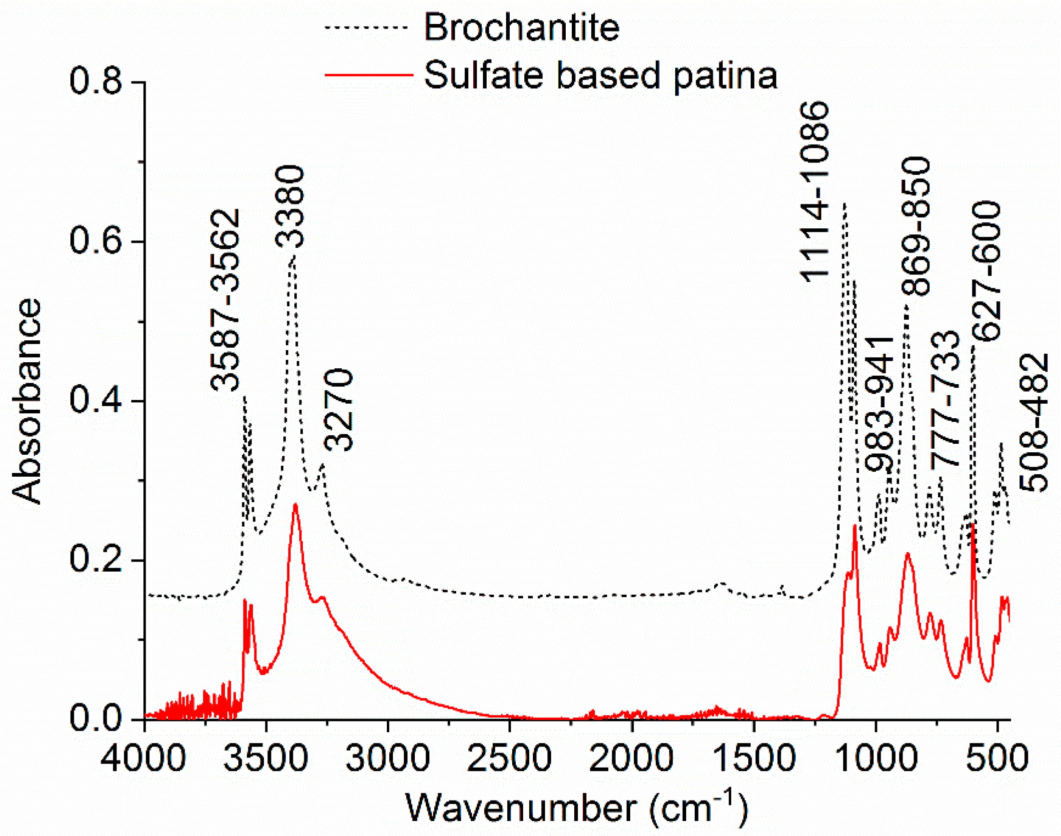 Applsci 13 11873 g014