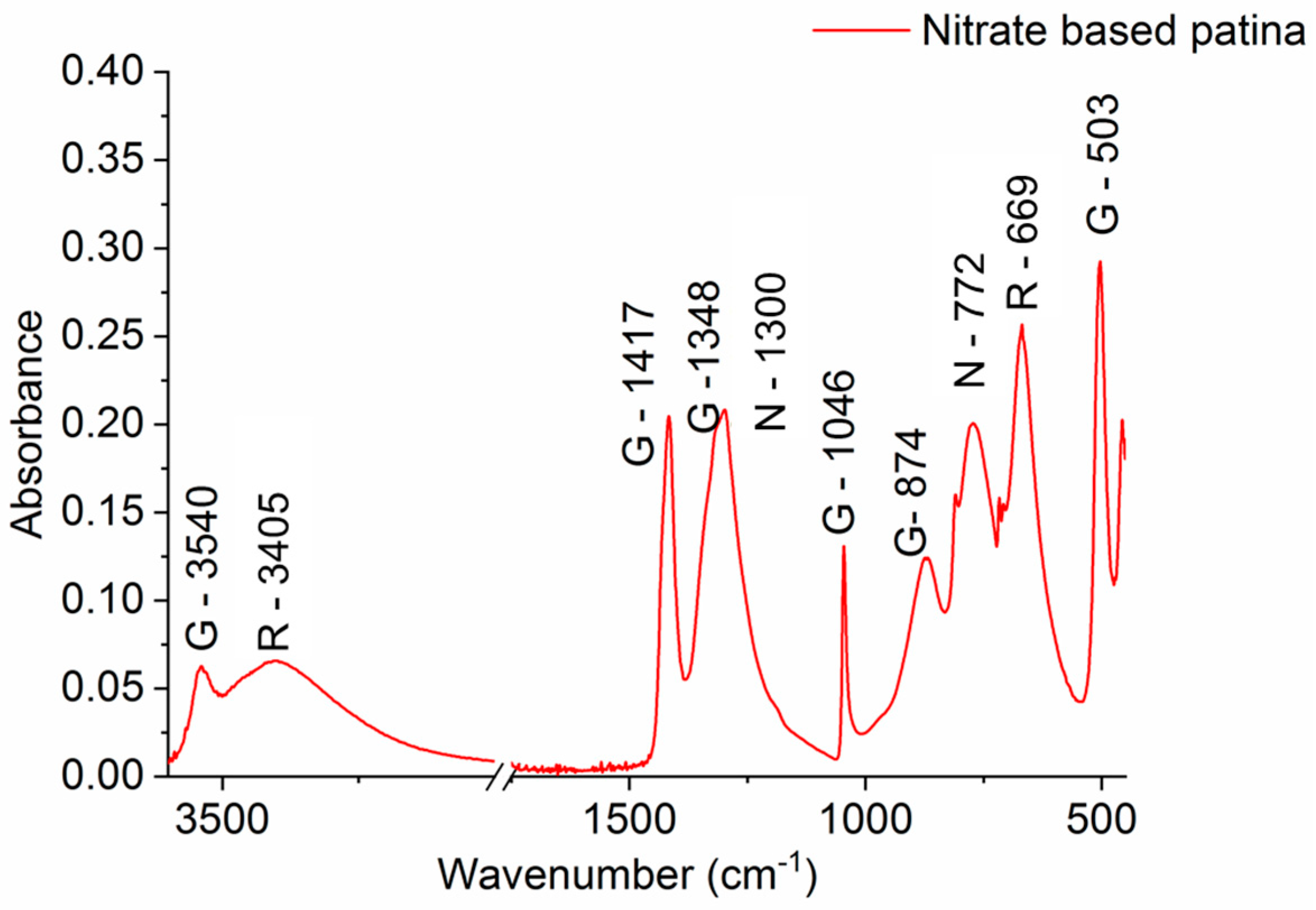 Applsci 13 11873 g016