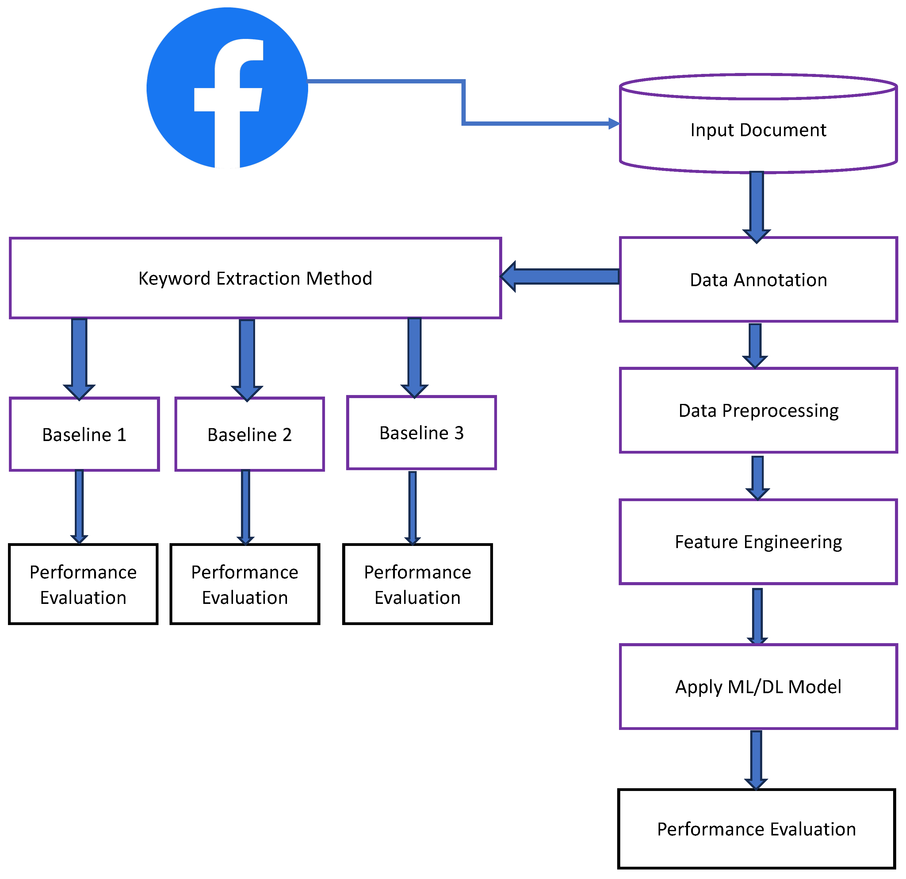 Applsci 13 11875 g002